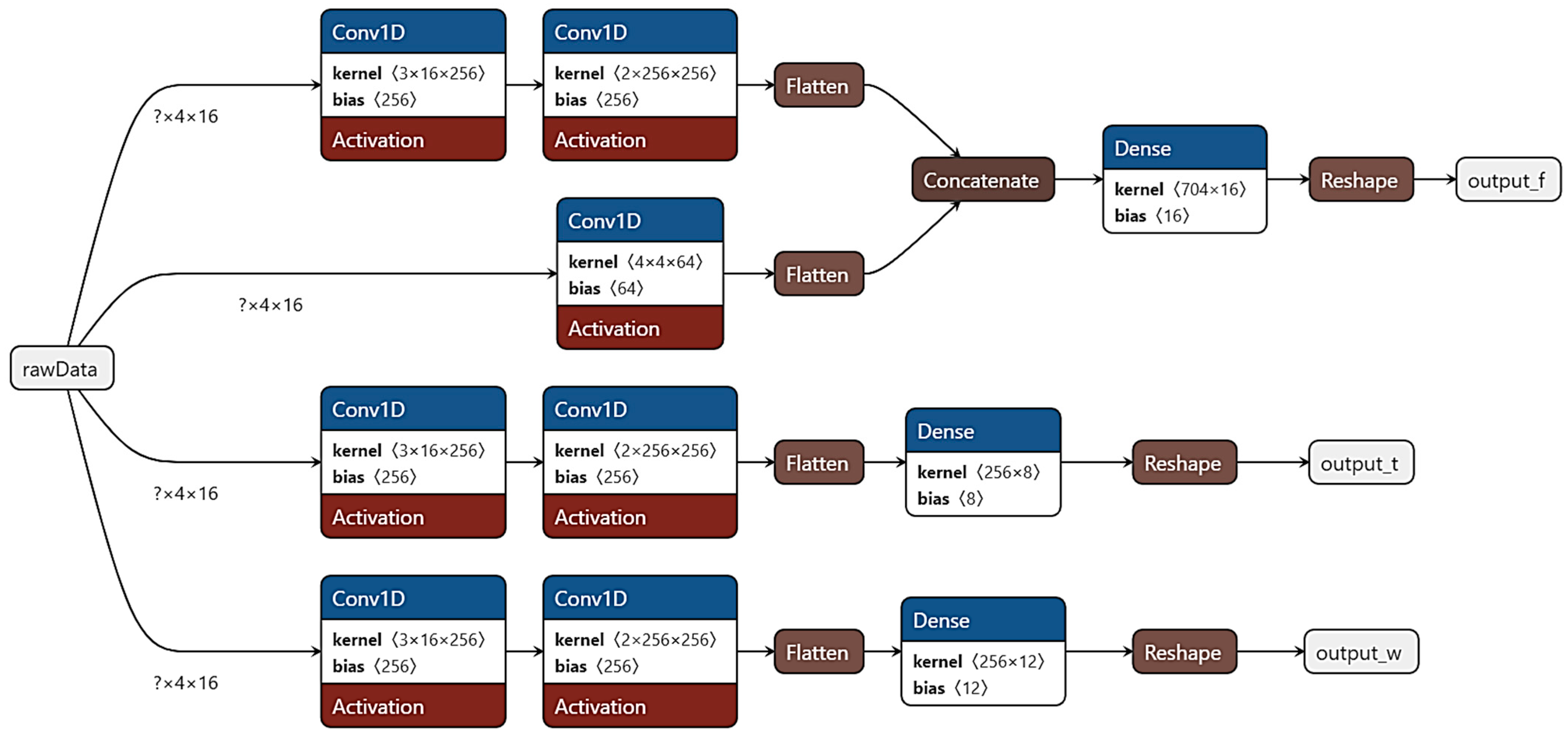 Sensors 24 01379 g014