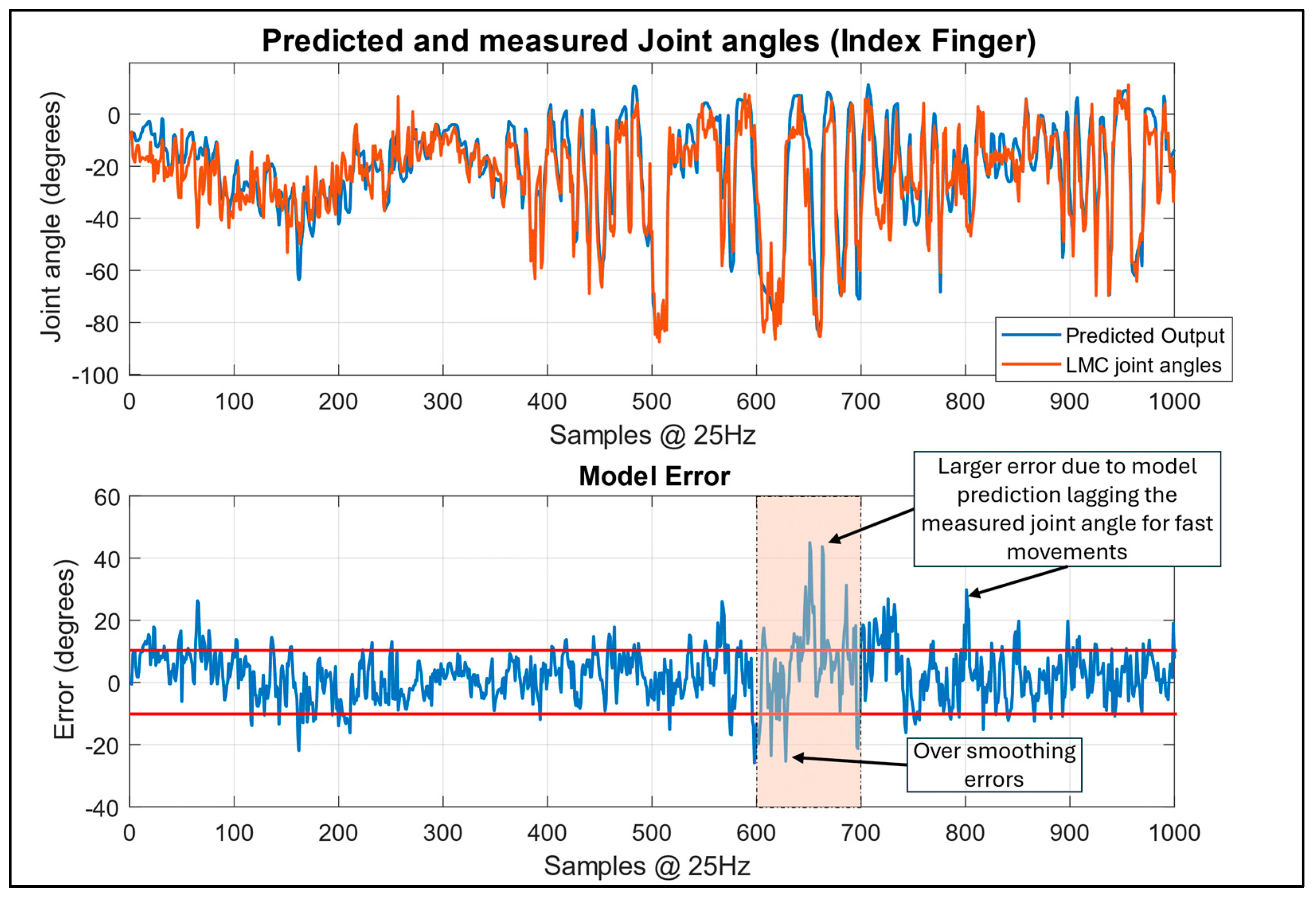 Sensors 24 01379 g015