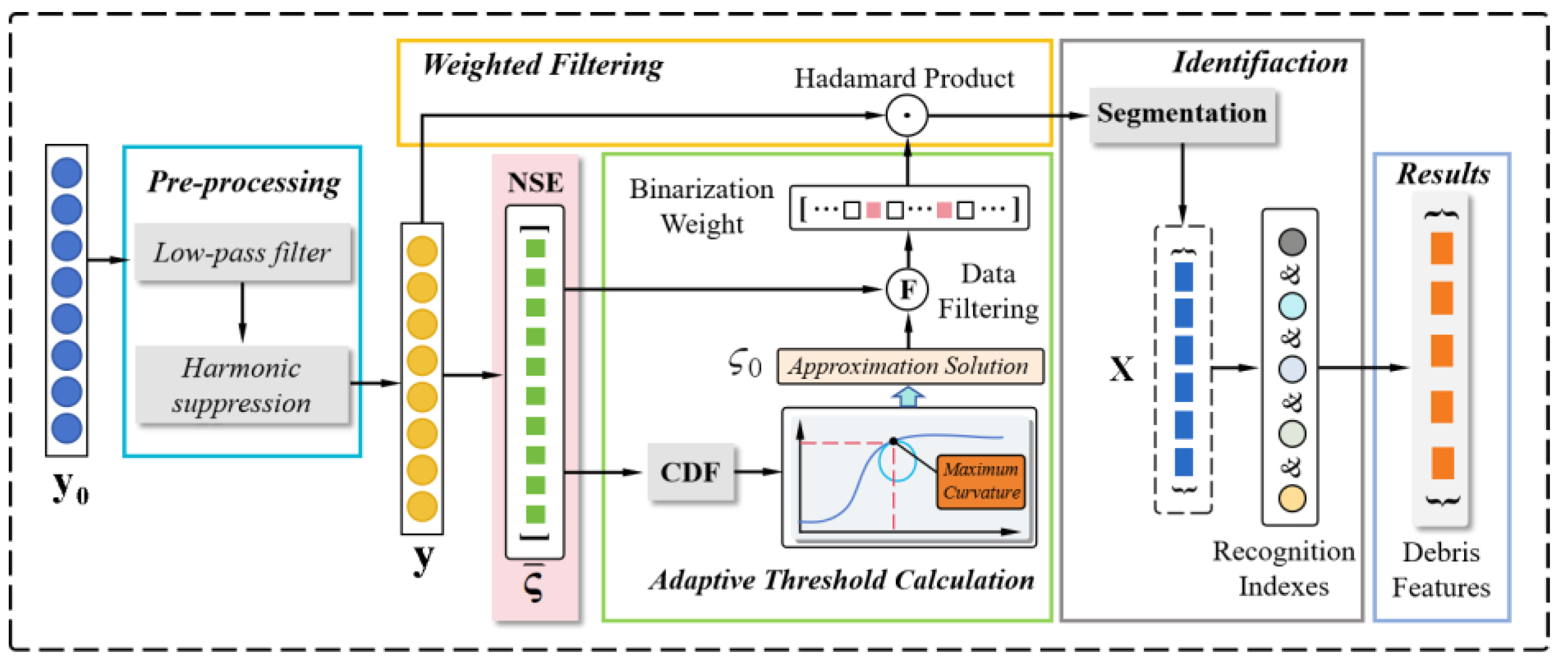 Sensors 24 01380 g001