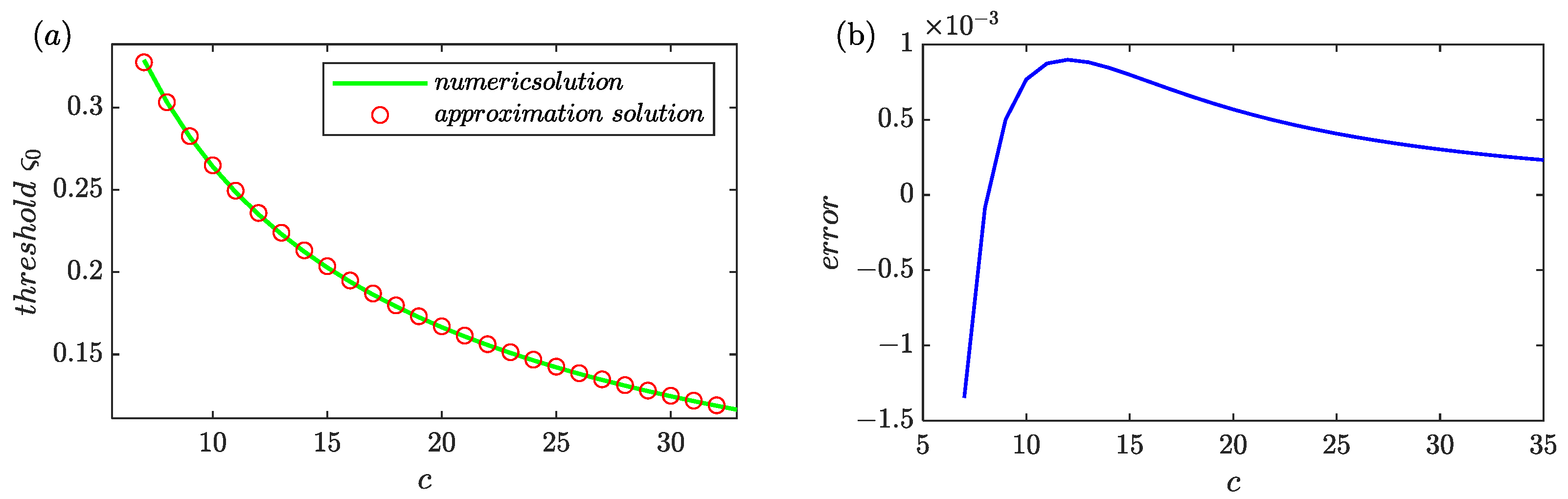 Sensors 24 01380 g004