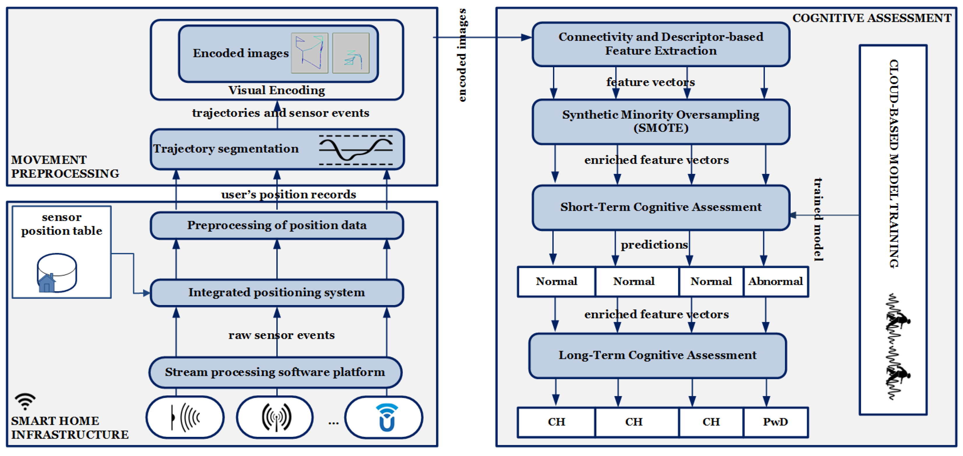 Sensors 24 01381 g002