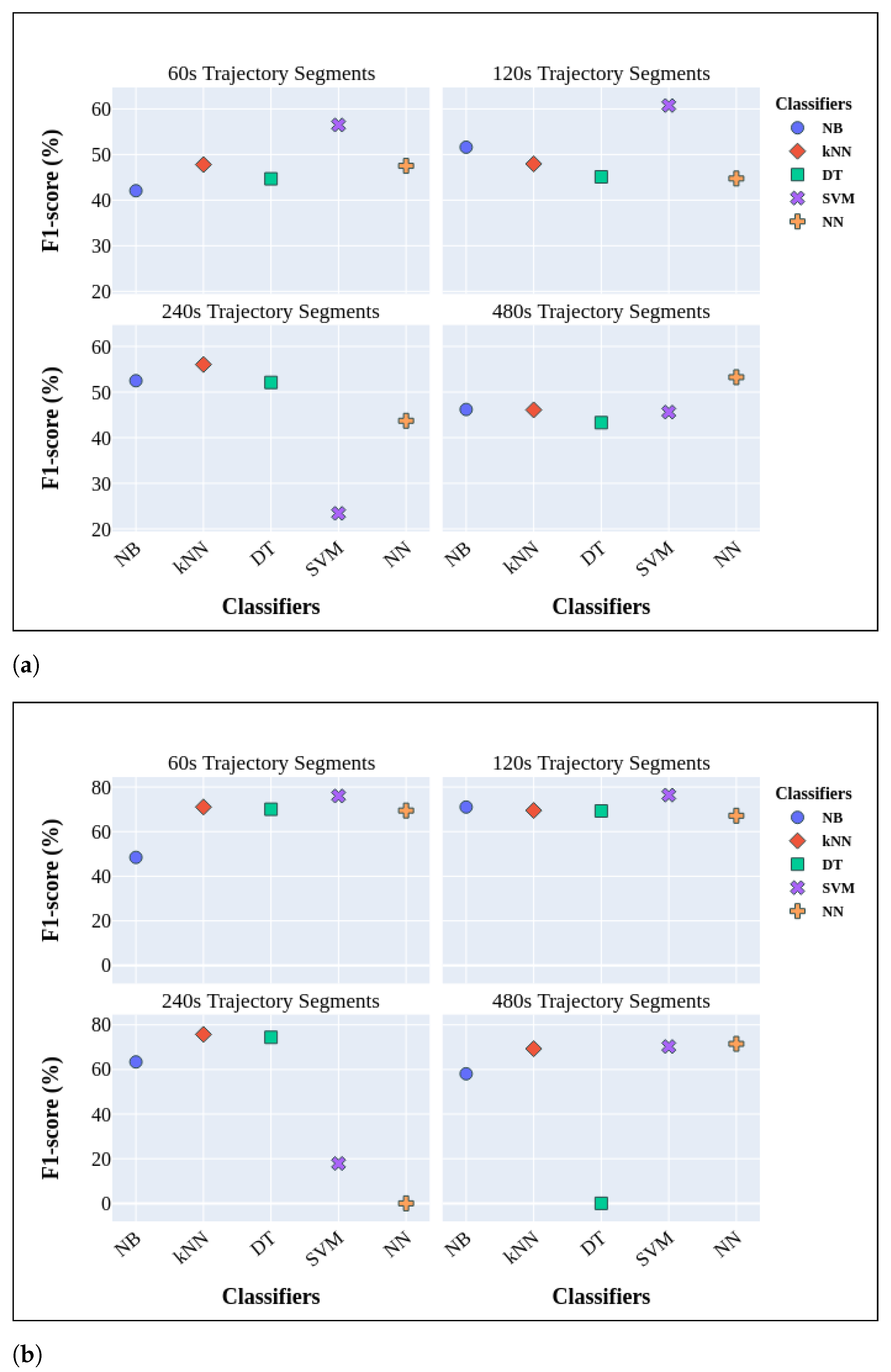Sensors 24 01381 g004