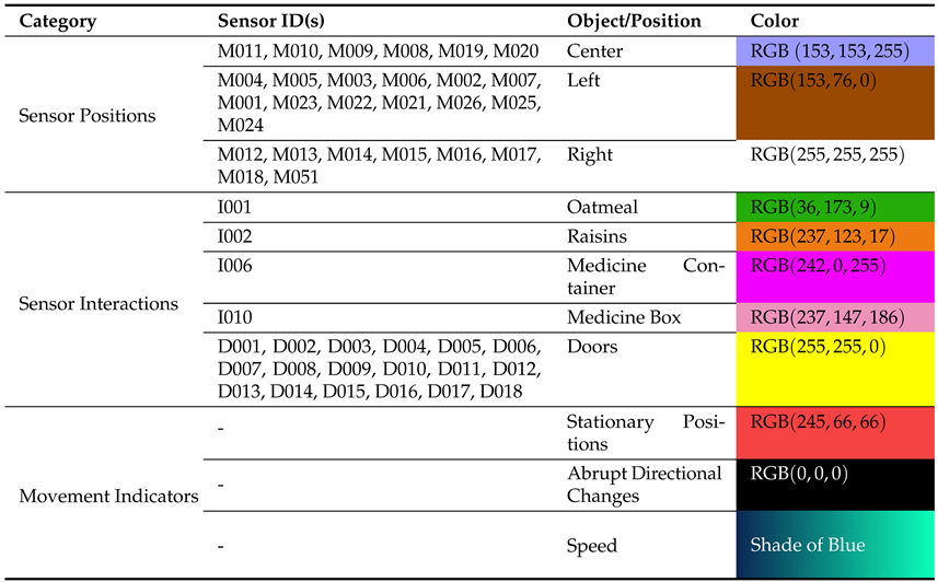 Sensors 24 01381 i001
