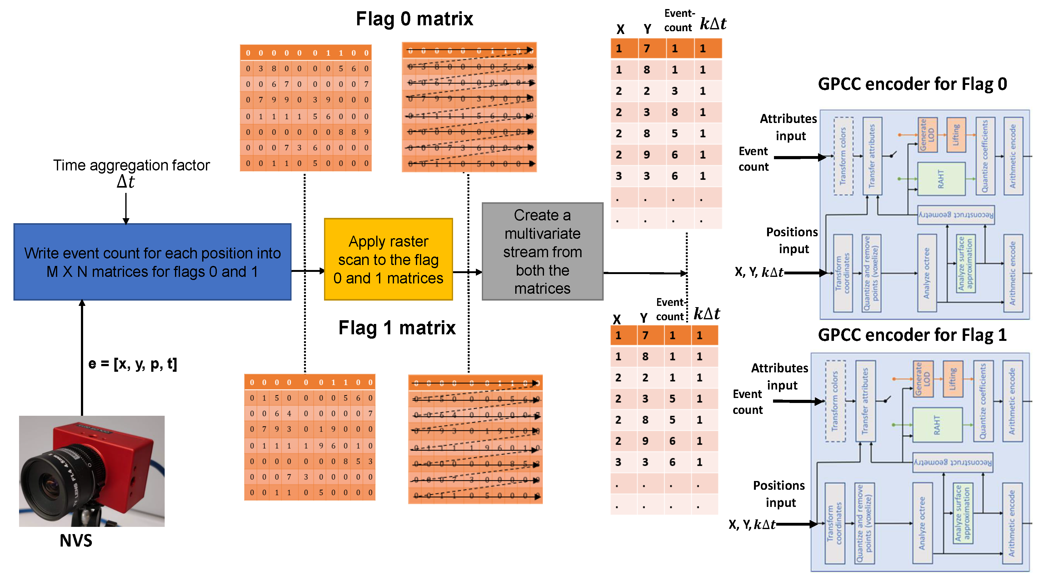 Sensors 24 01382 g003