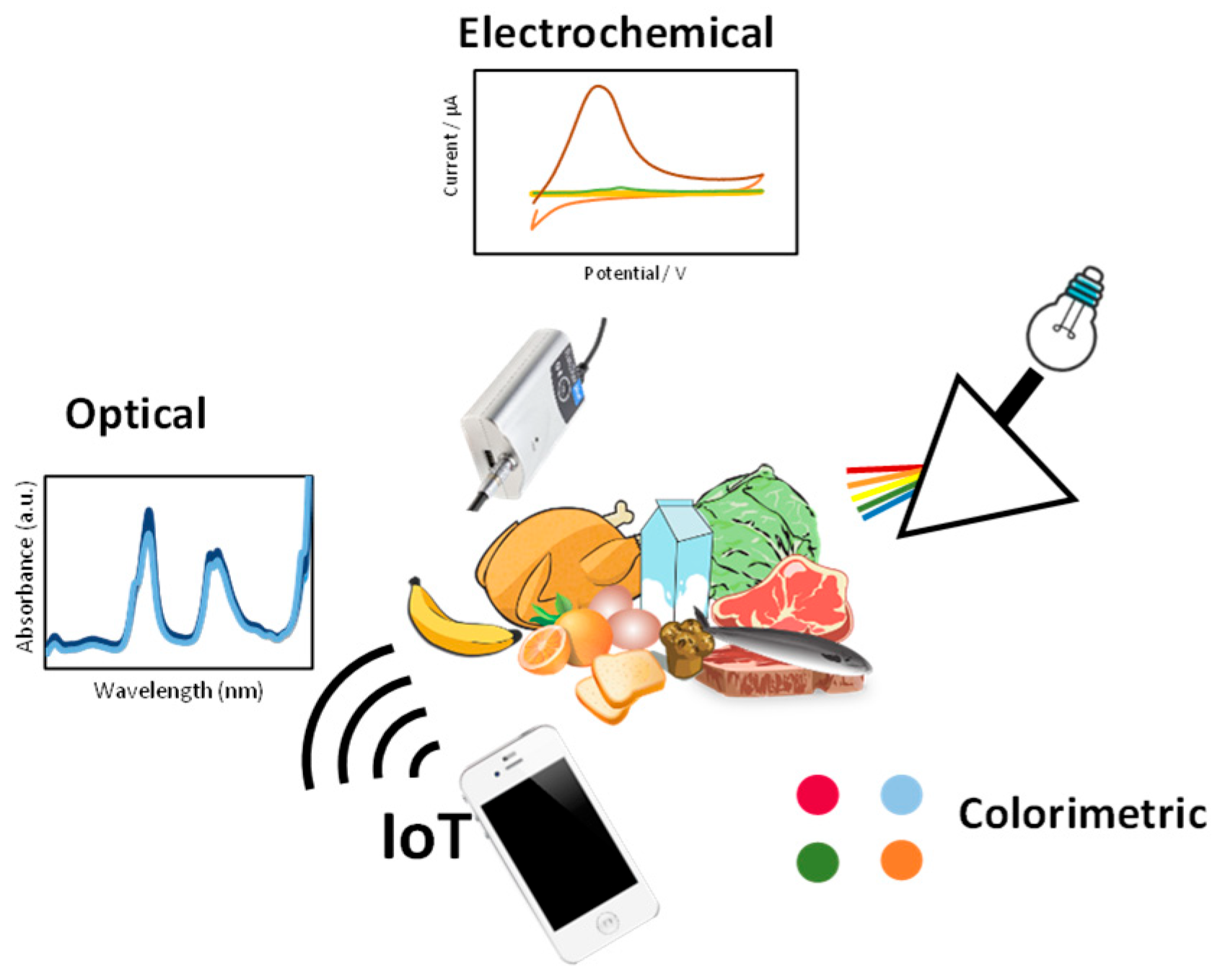 Sensors 24 01383 g002