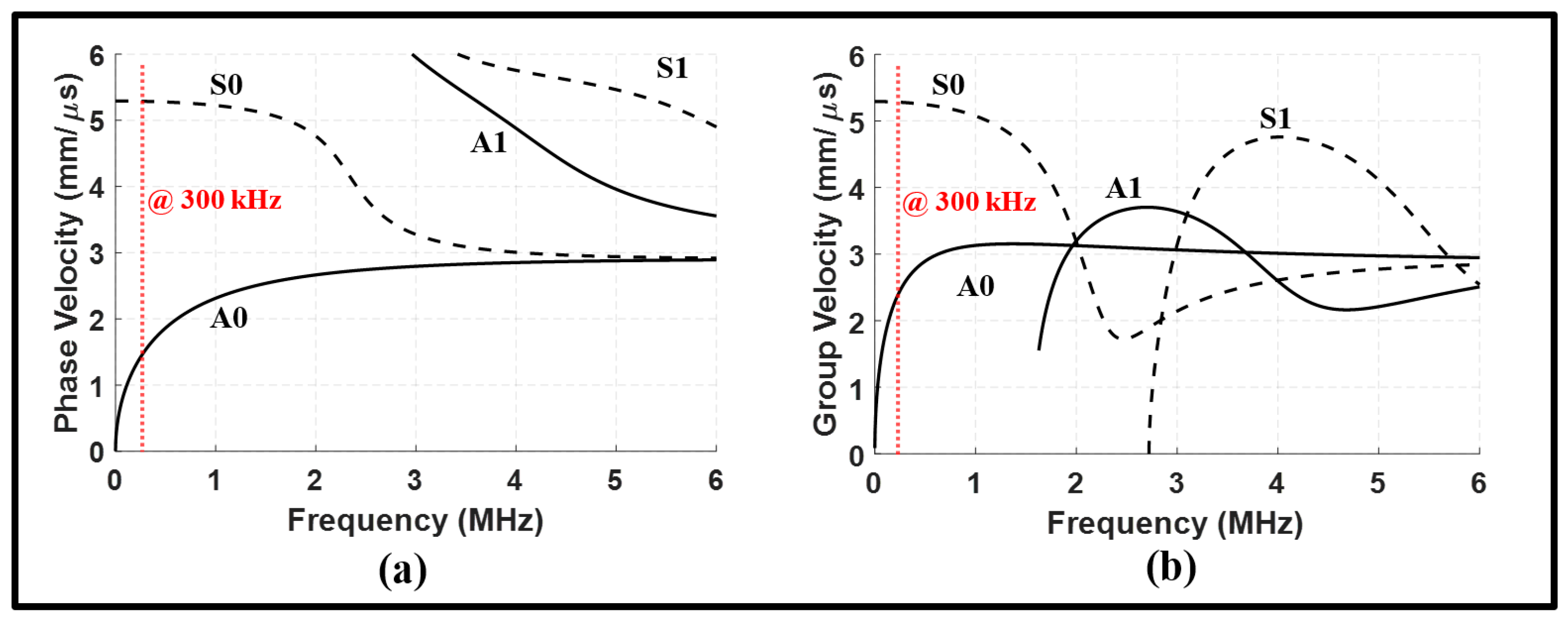 Sensors 24 01384 g001