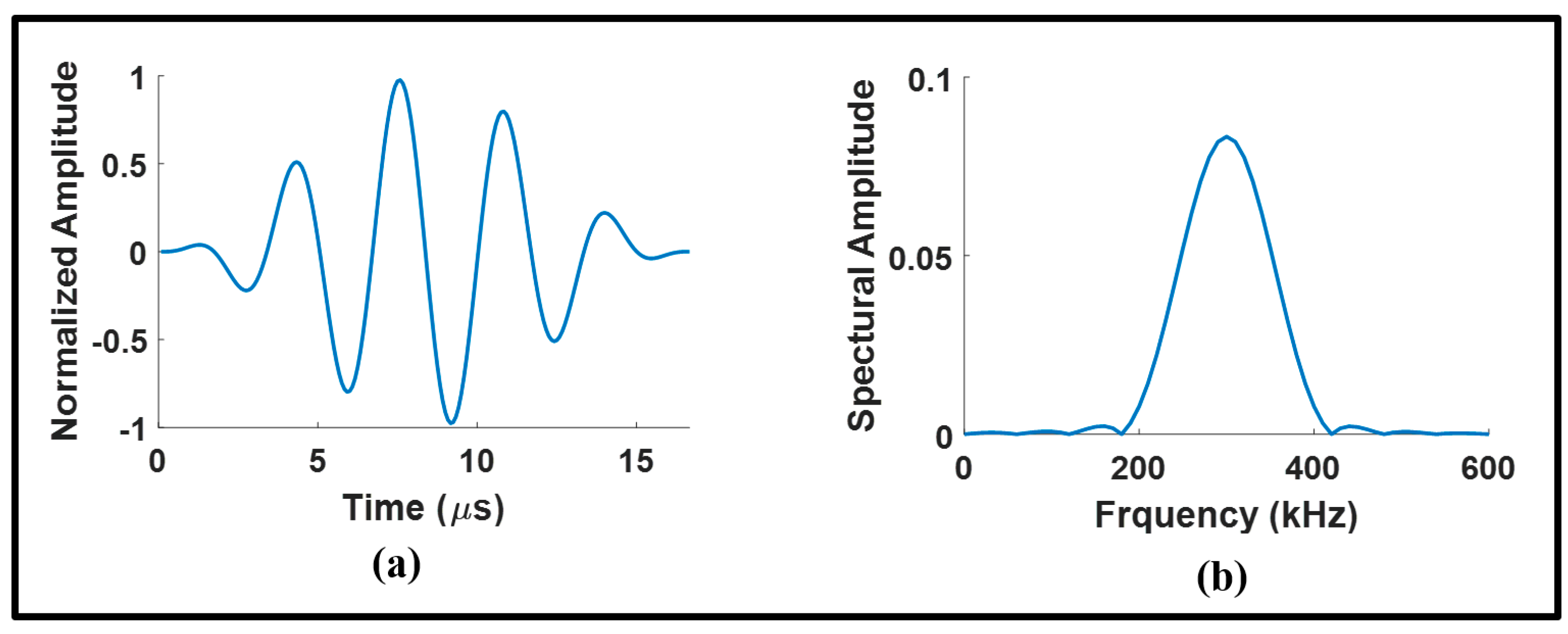 Sensors 24 01384 g002