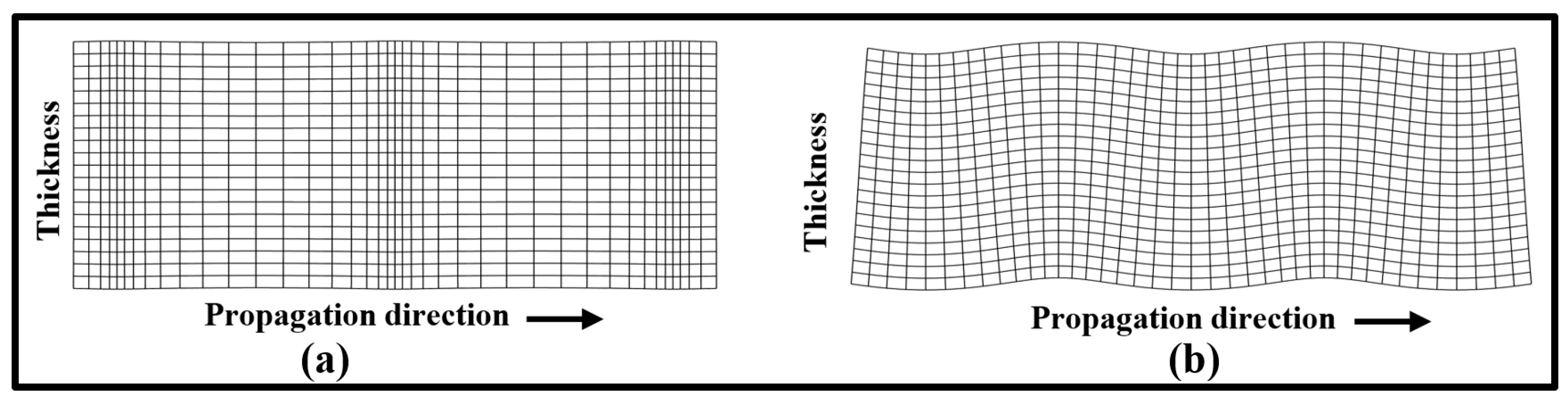 Sensors 24 01384 g003