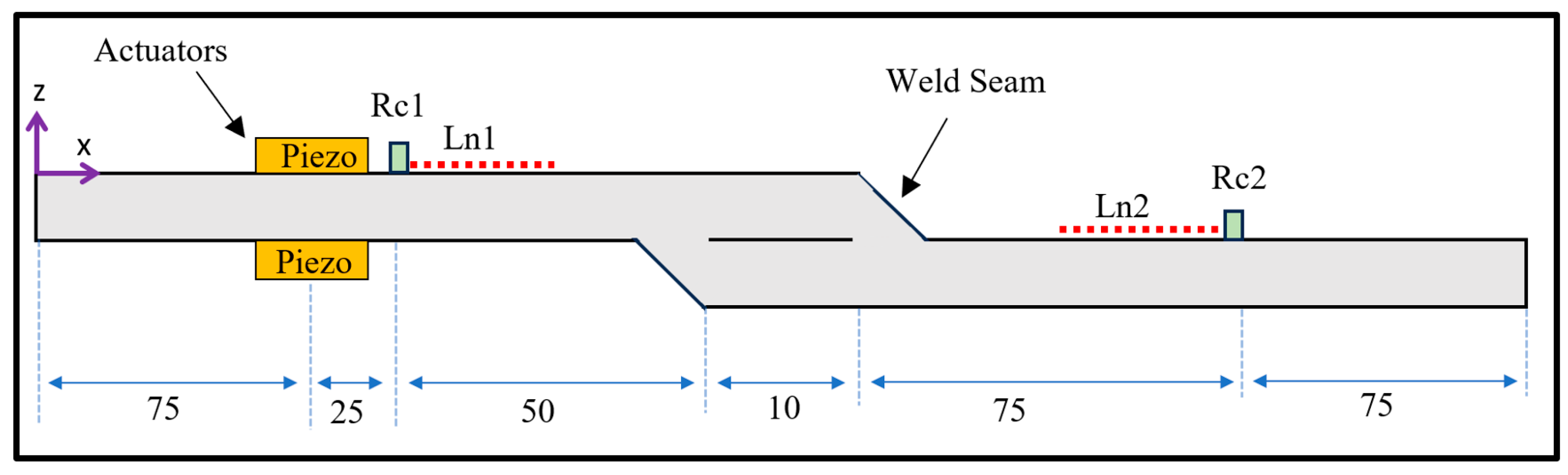 Sensors 24 01384 g004