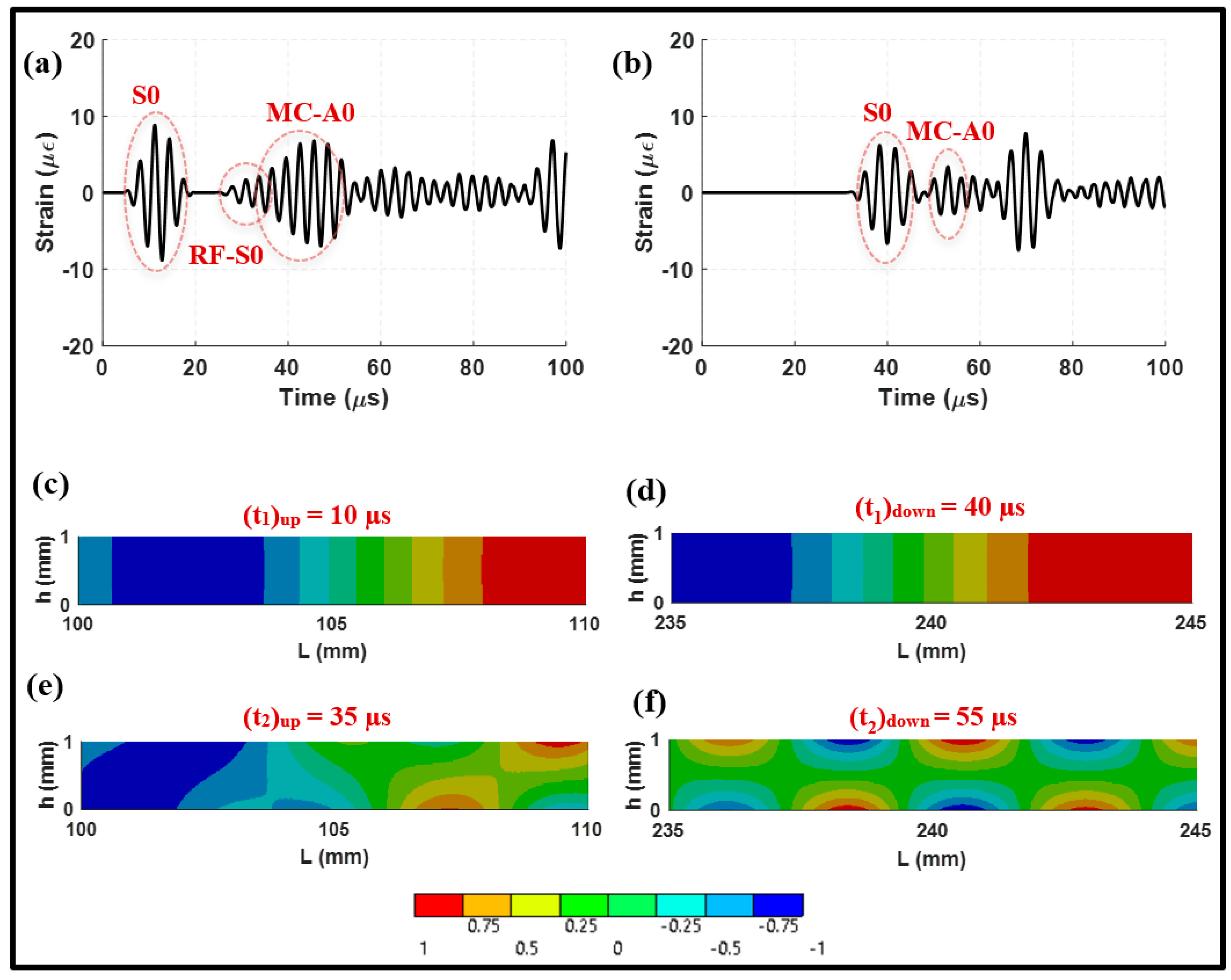 Sensors 24 01384 g005