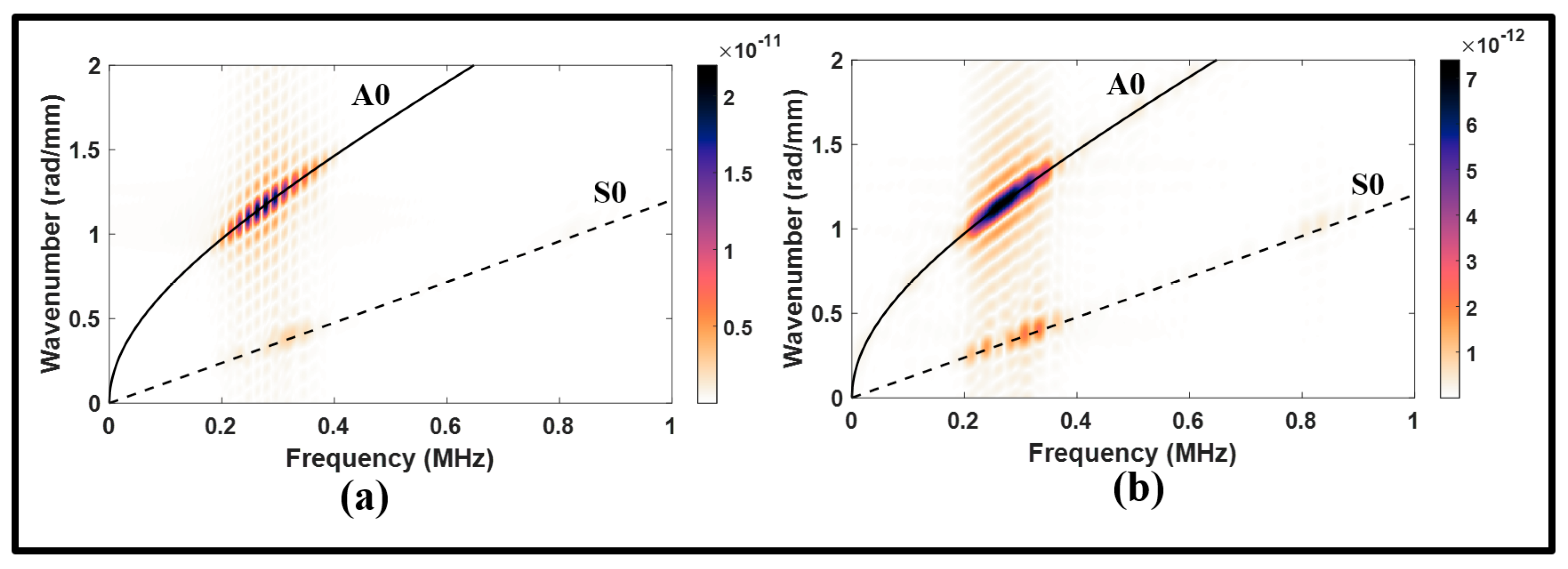 Sensors 24 01384 g008