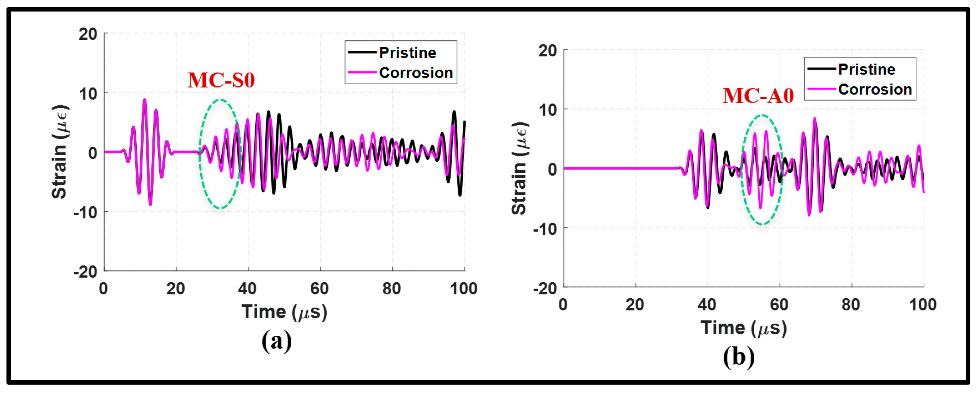 Sensors 24 01384 g009