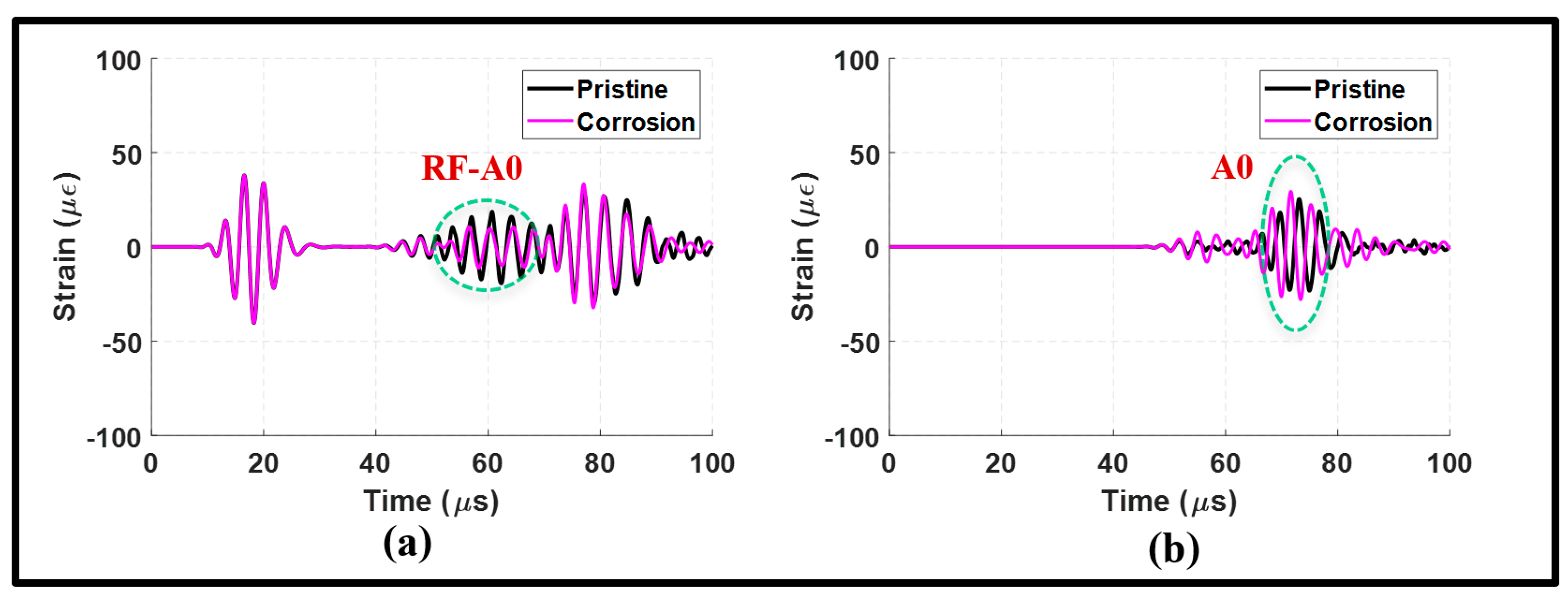 Sensors 24 01384 g011