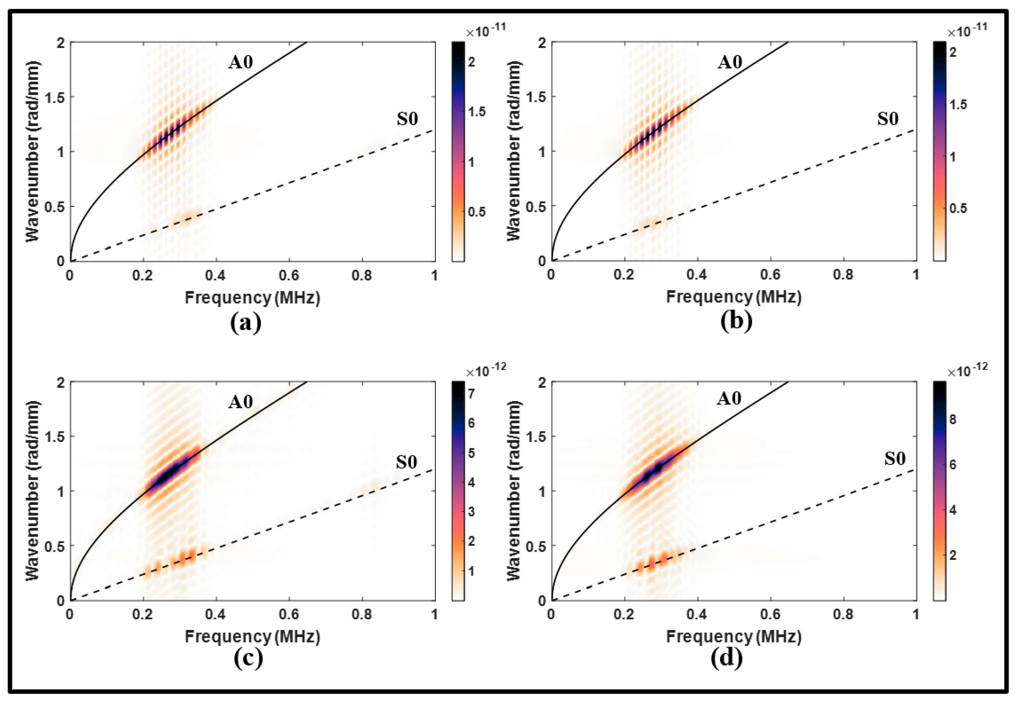 Sensors 24 01384 g012