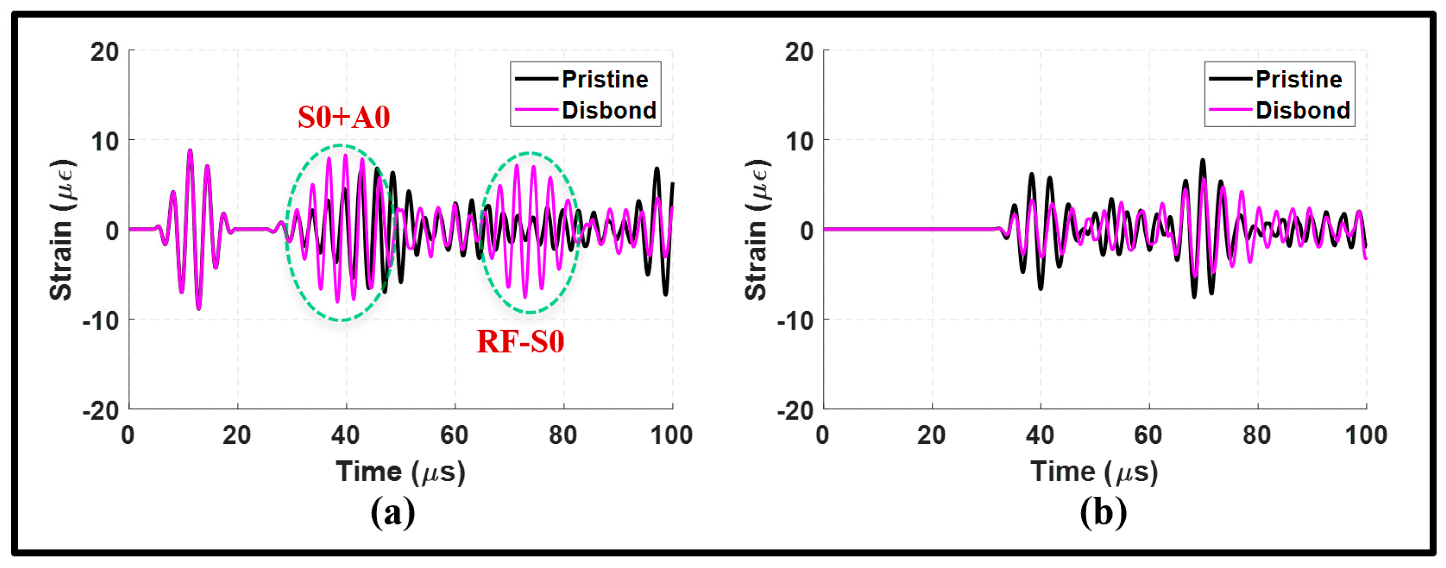 Sensors 24 01384 g013