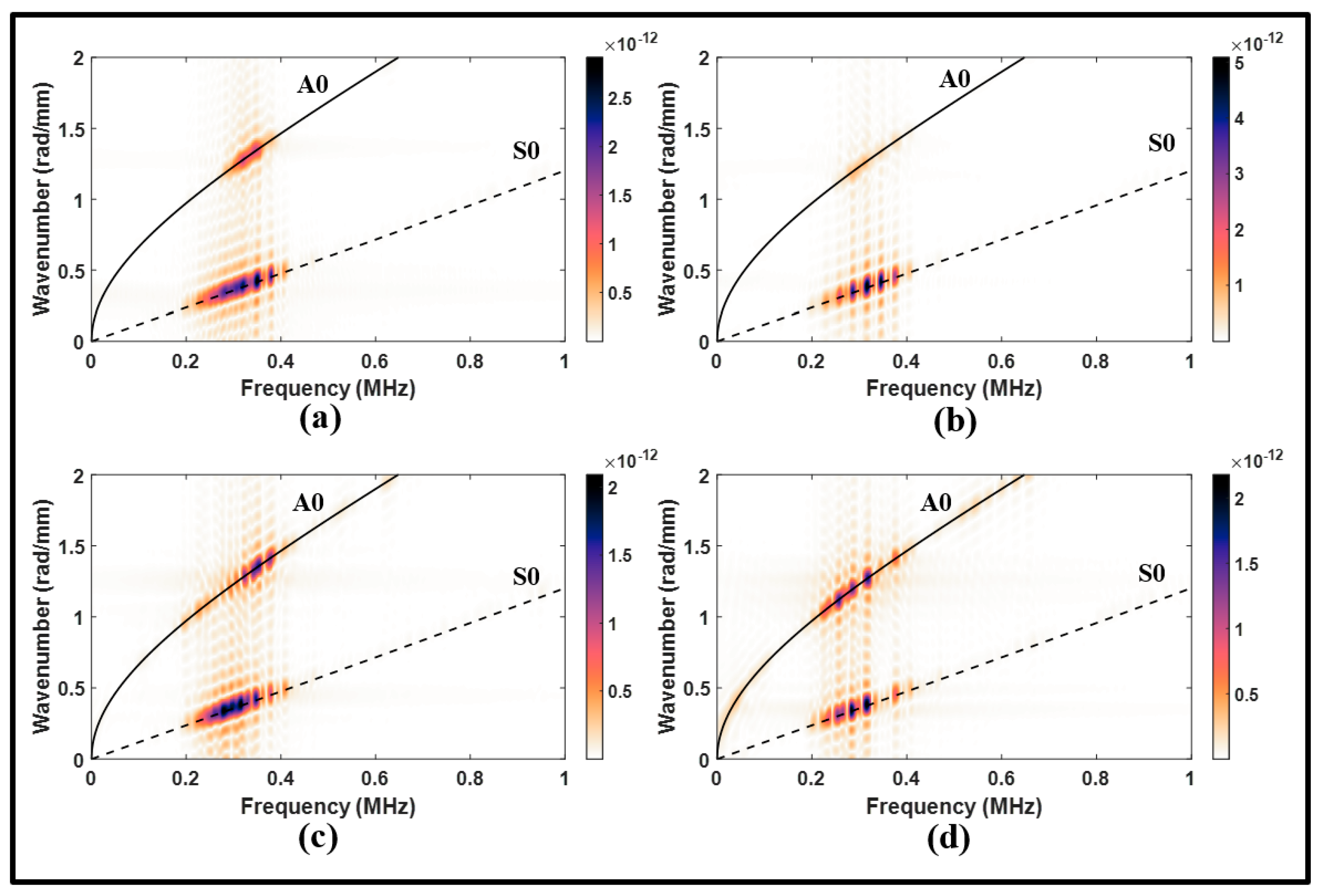 Sensors 24 01384 g014