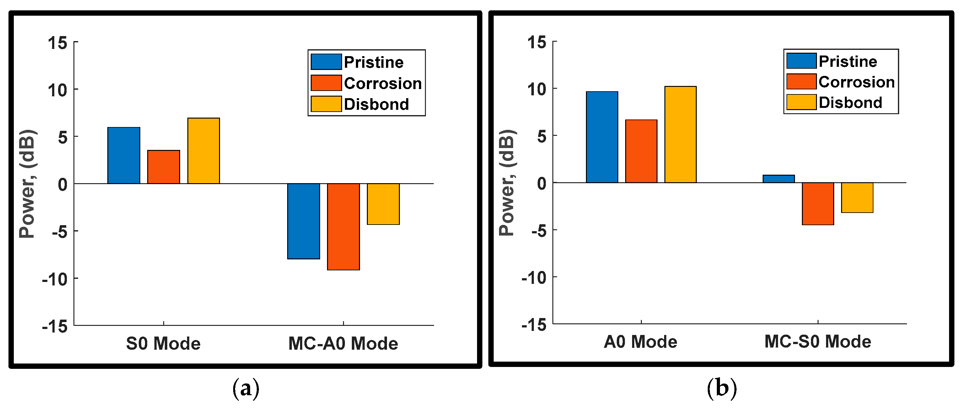 Sensors 24 01384 g018