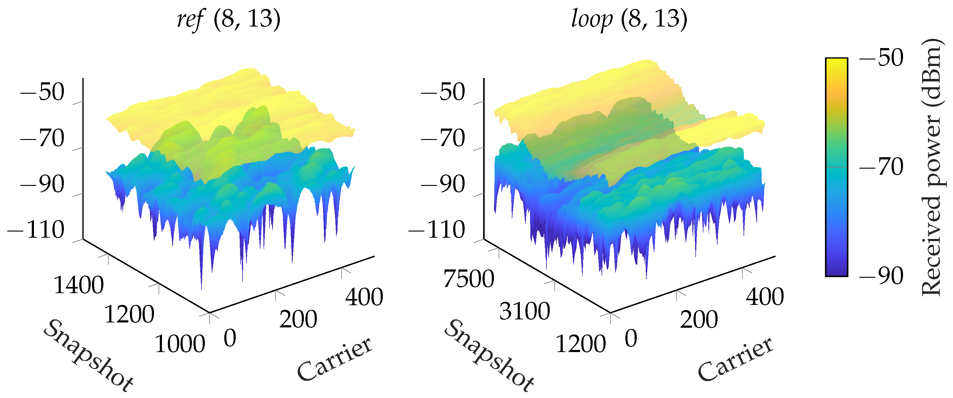 Sensors 24 01385 g008