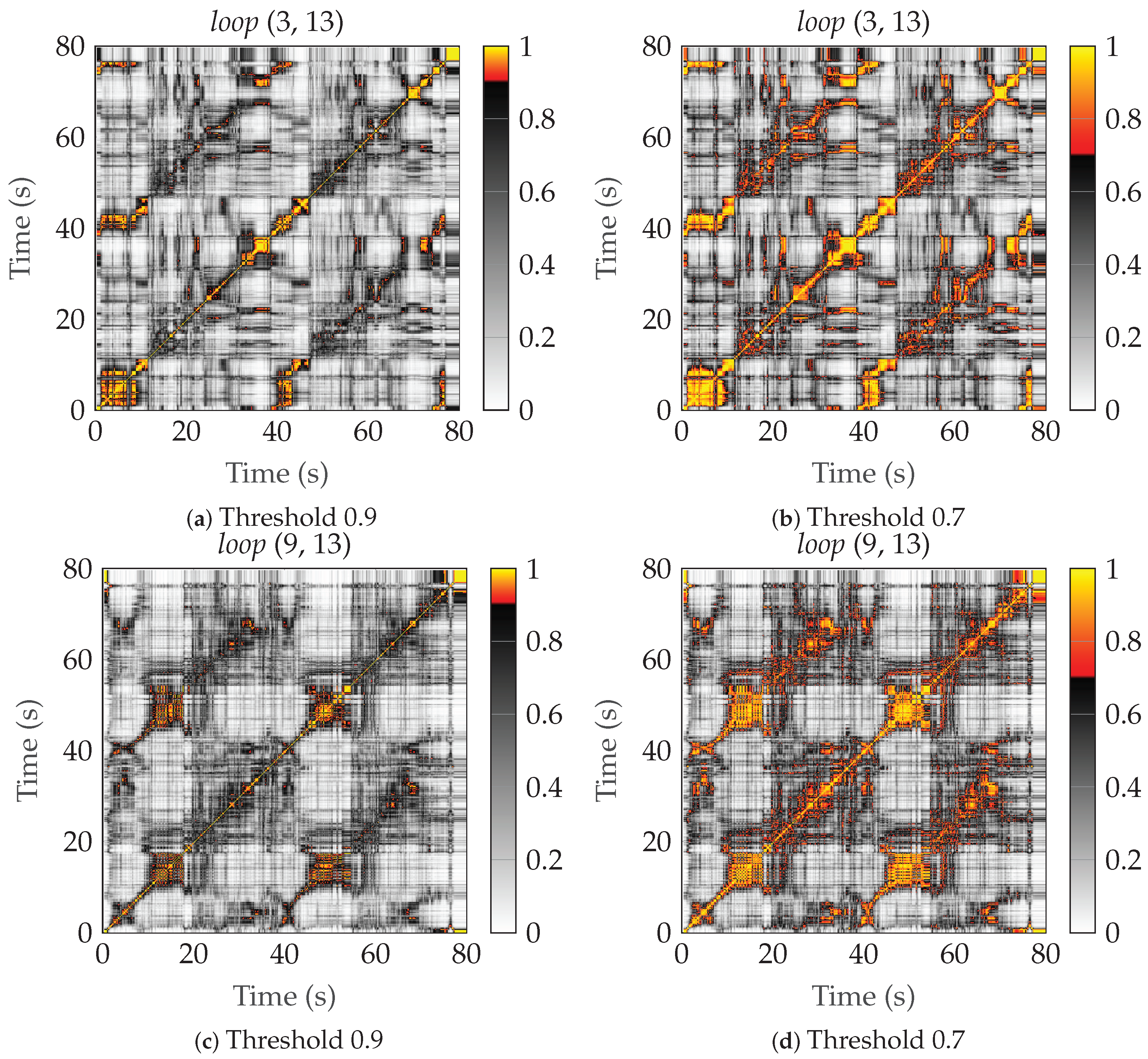 Sensors 24 01385 g011