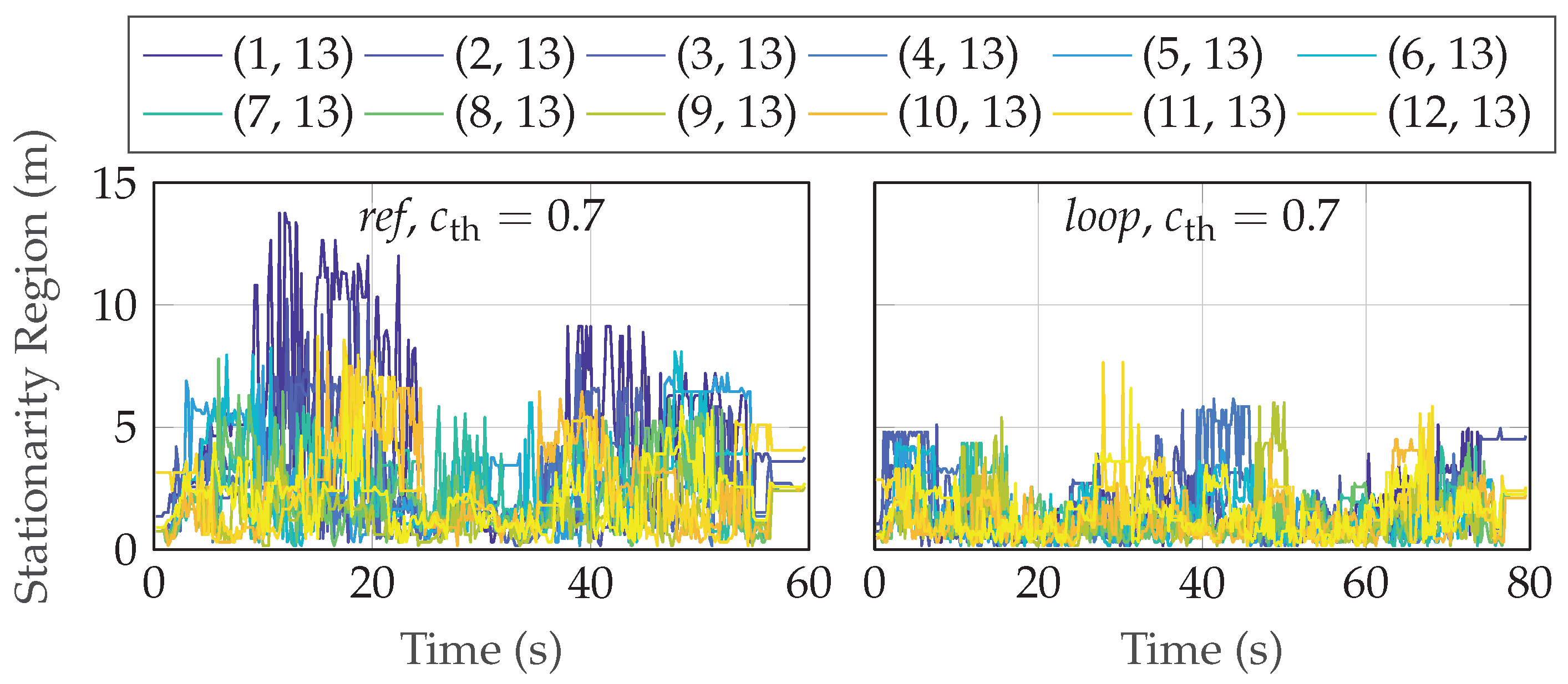 Sensors 24 01385 g012