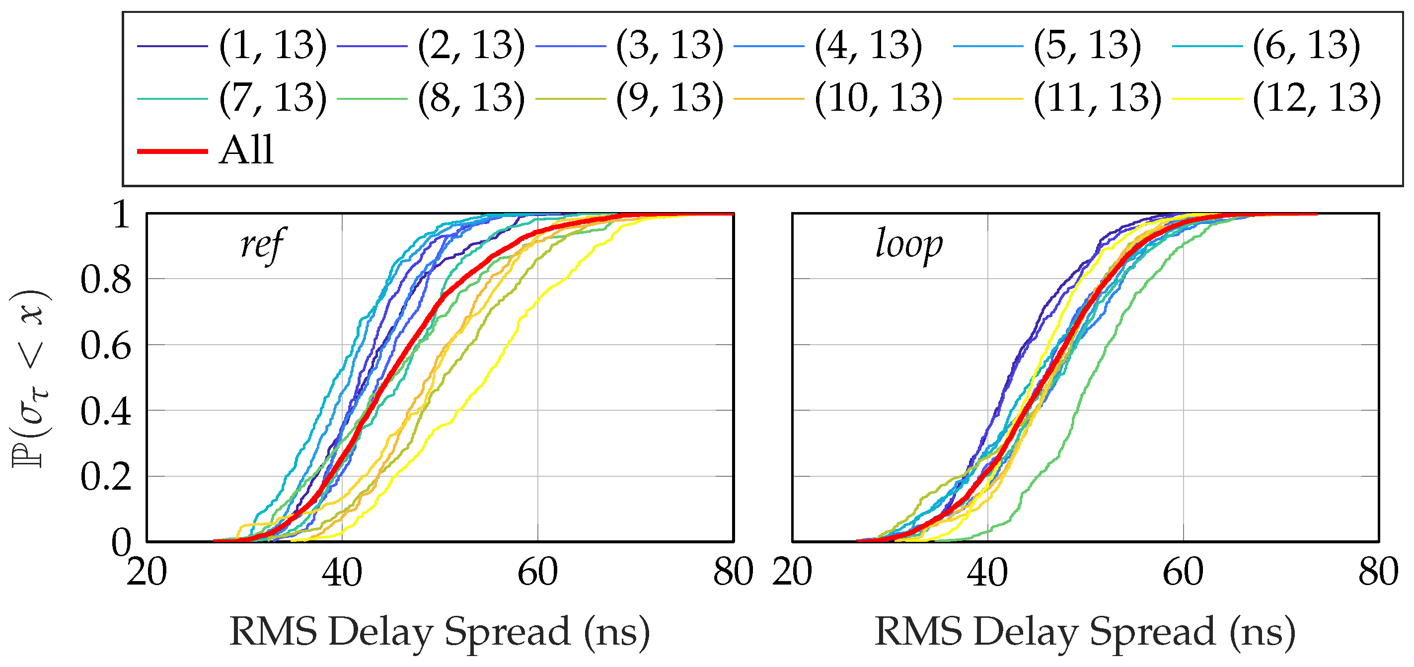 Sensors 24 01385 g015