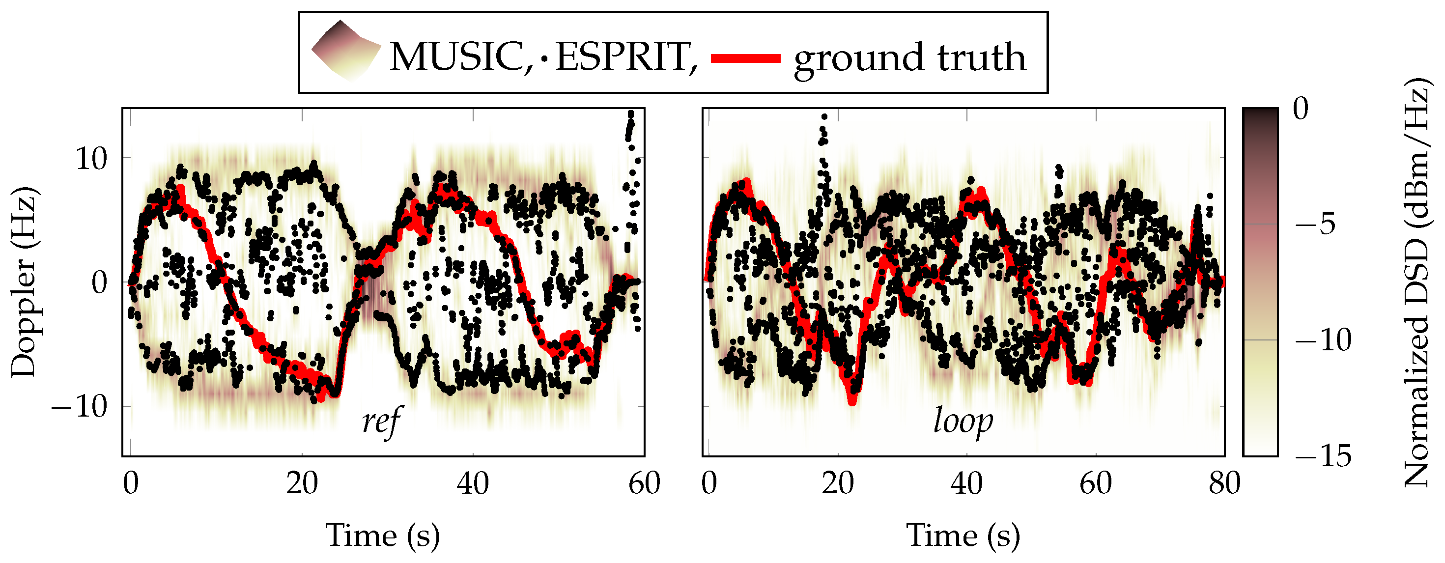 Sensors 24 01385 g016