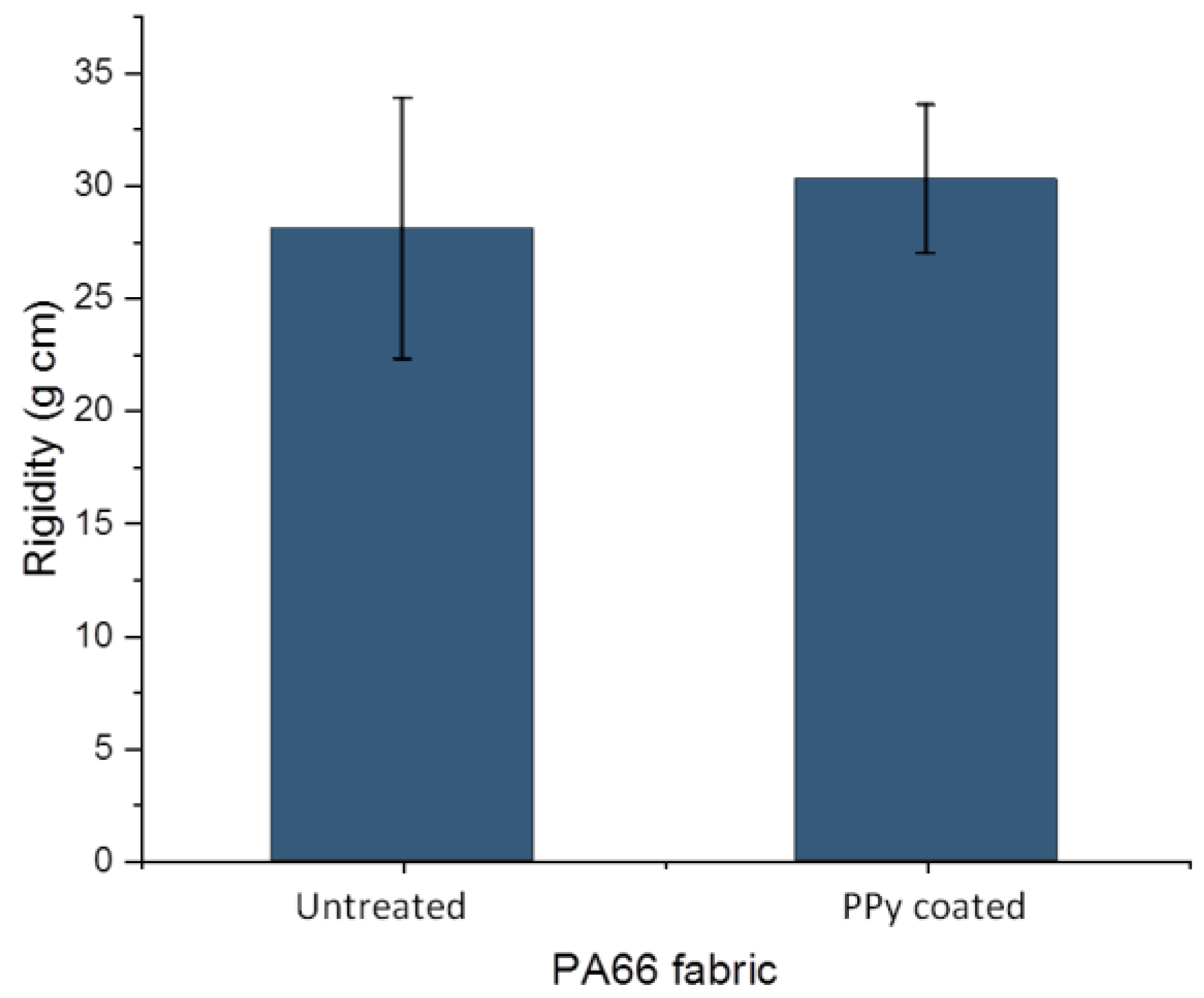 Sensors 24 01387 g006