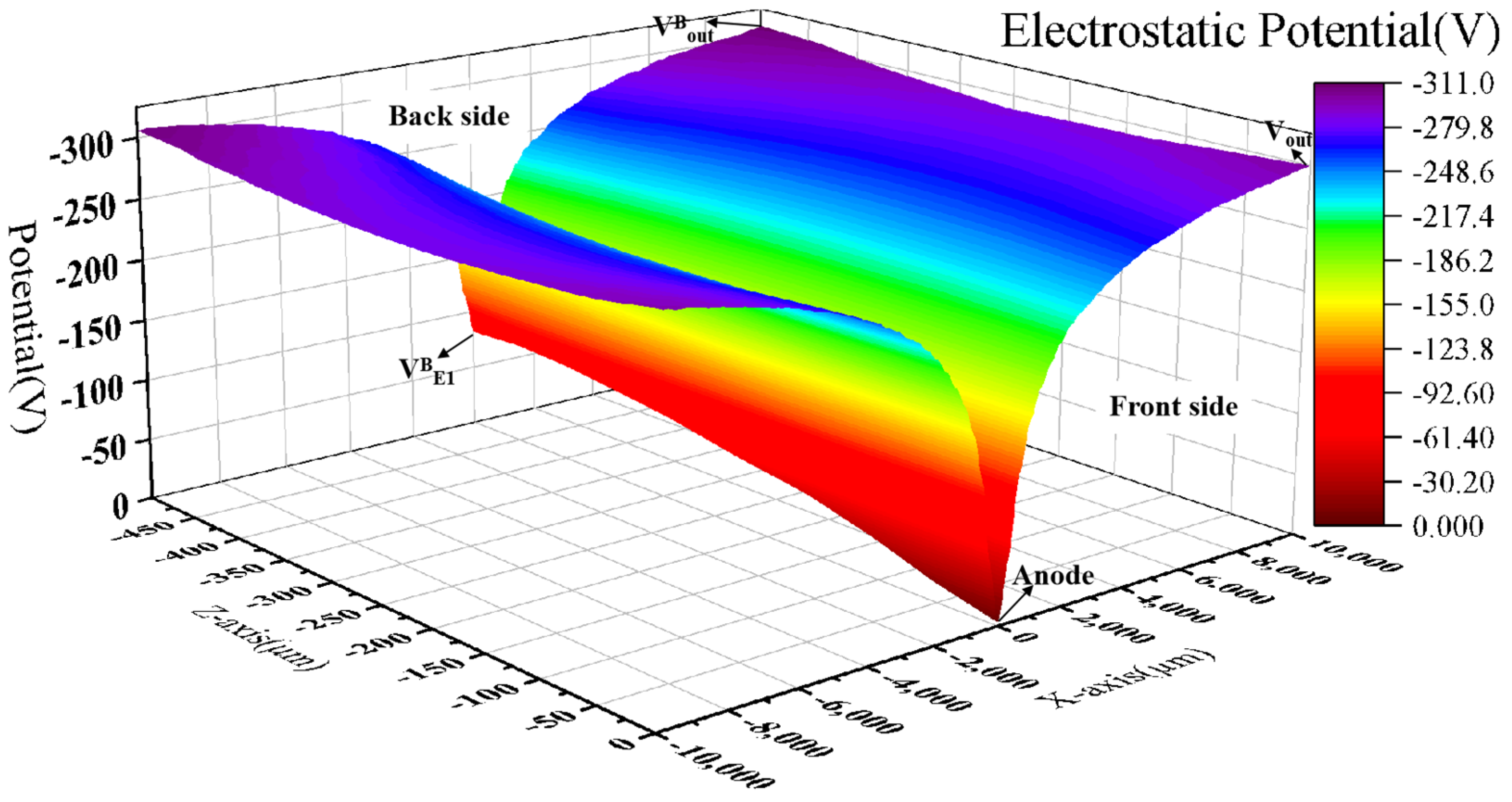 Sensors 24 01388 g007