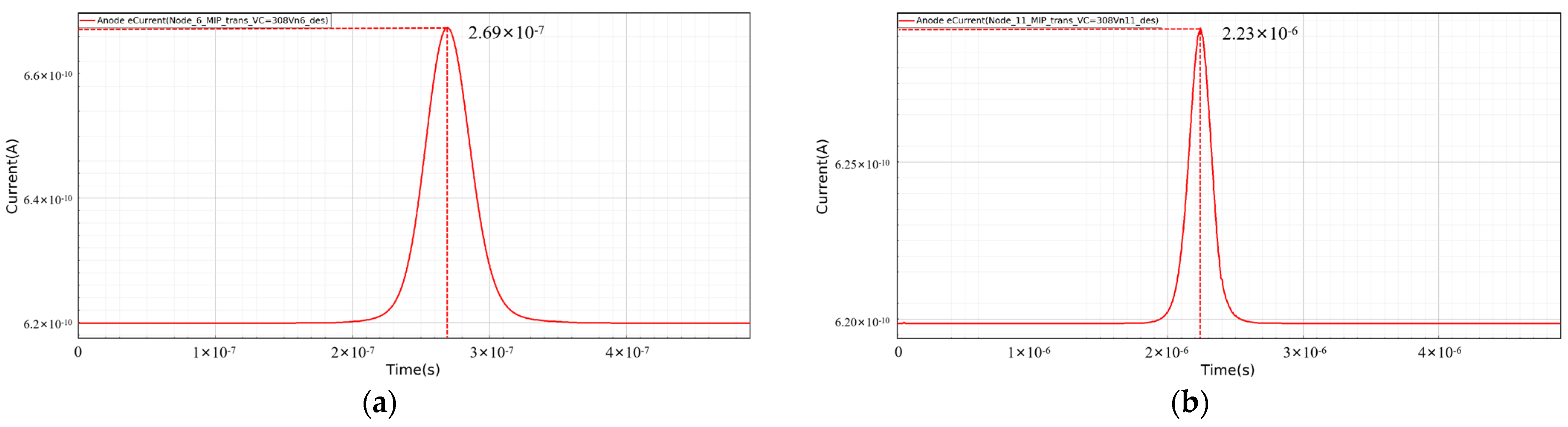 Sensors 24 01388 g012