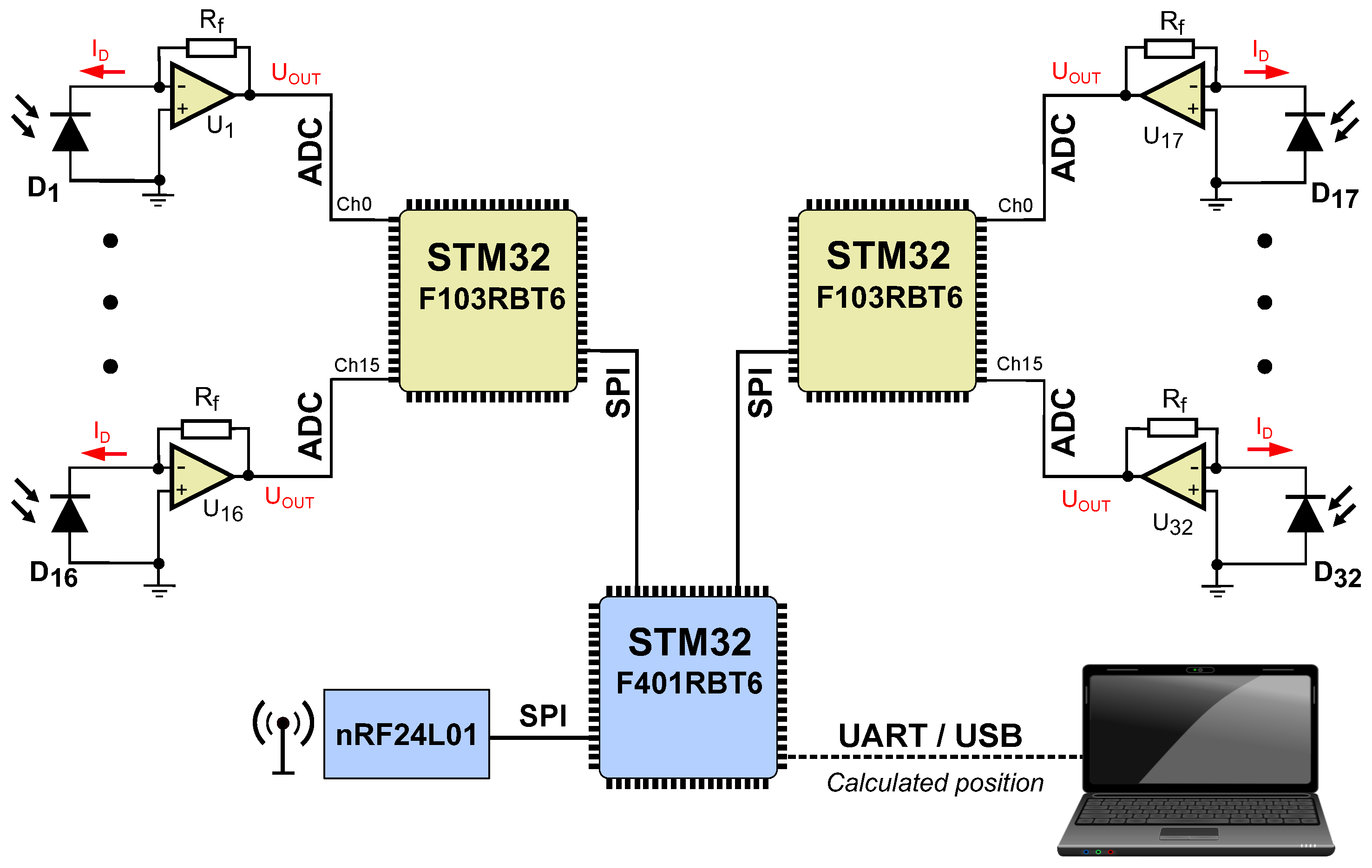 Sensors 24 01389 g008