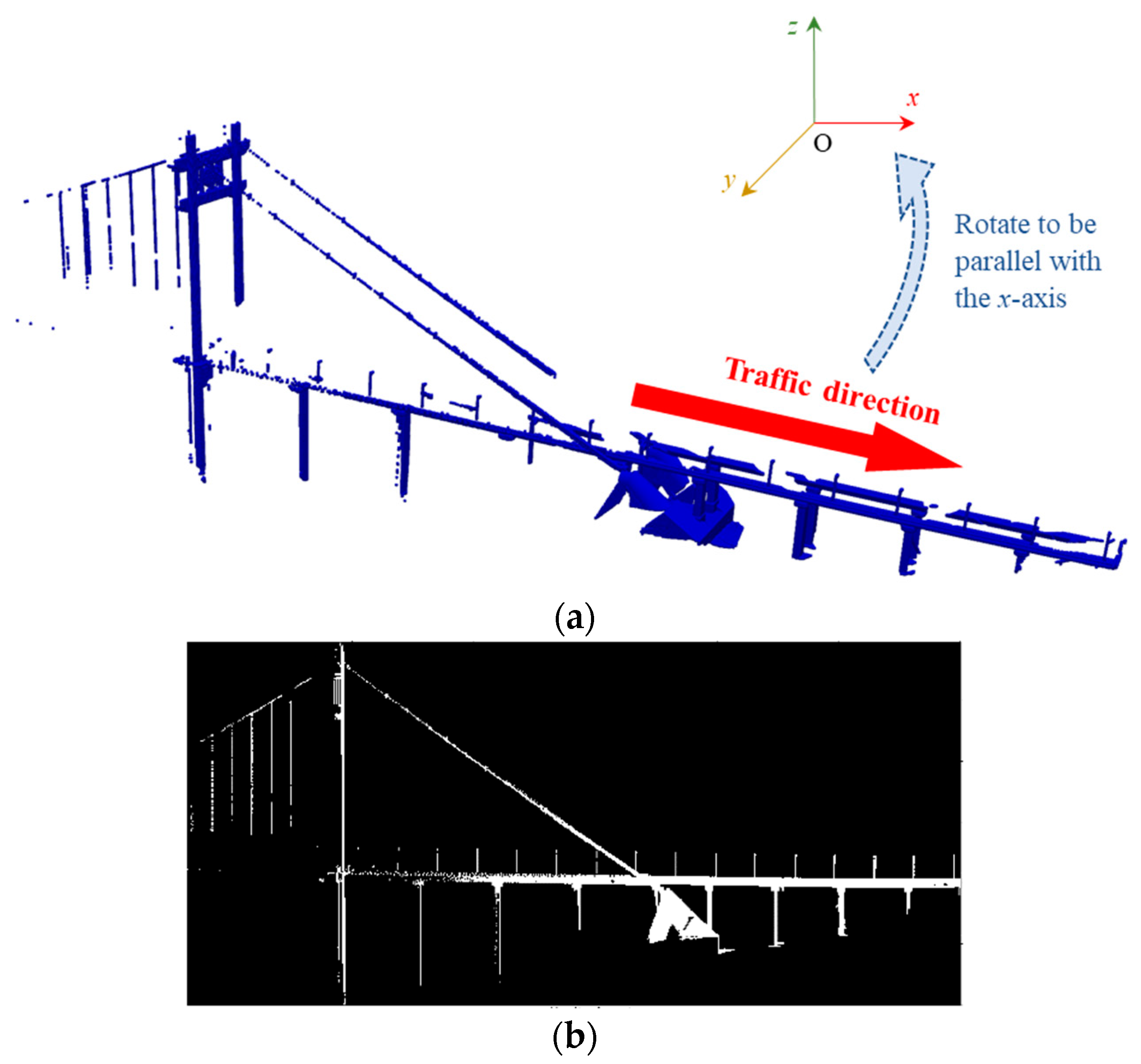 Sensors 24 01394 g002