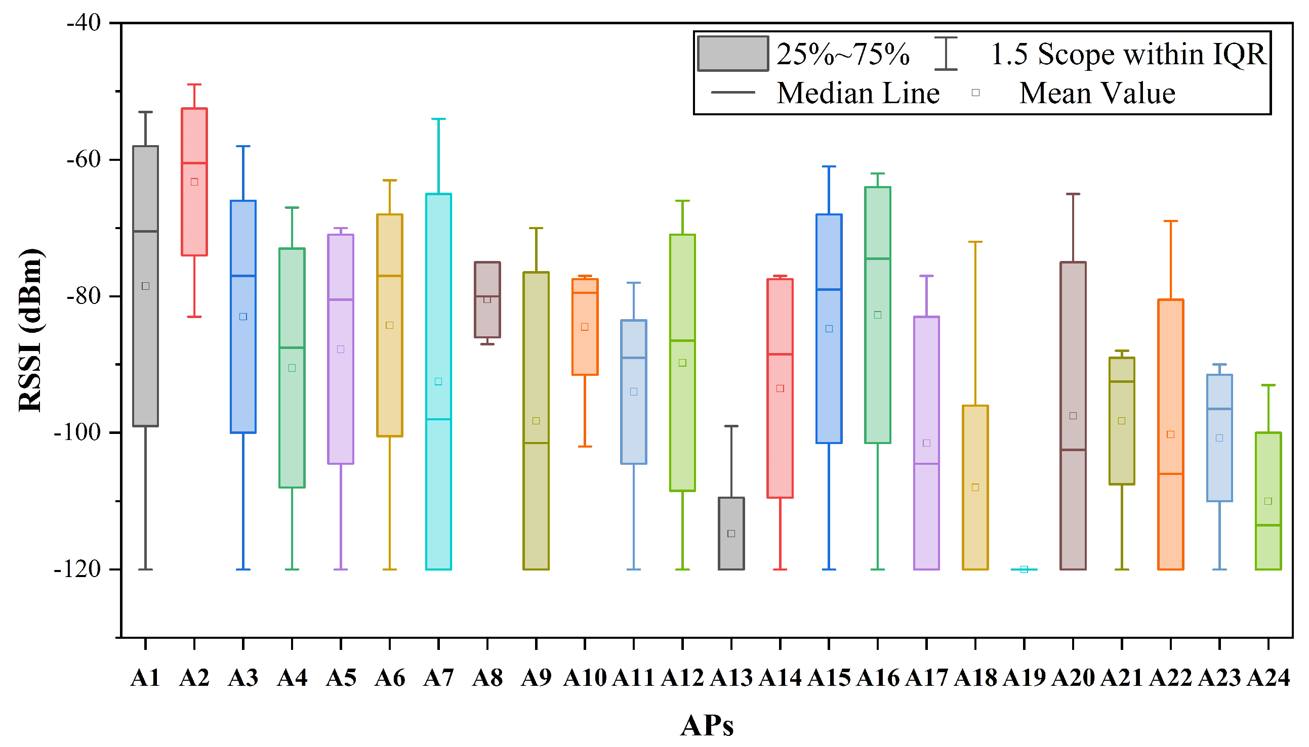 Sensors 24 01398 g001