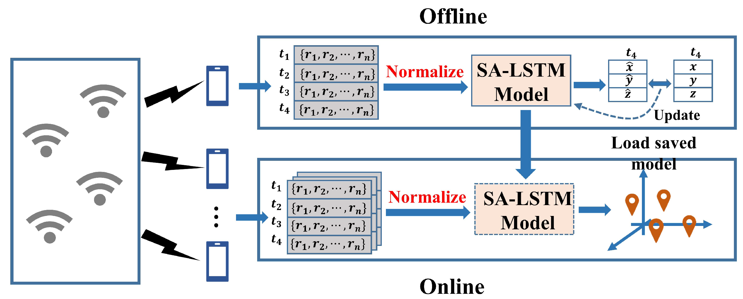 Sensors 24 01398 g002