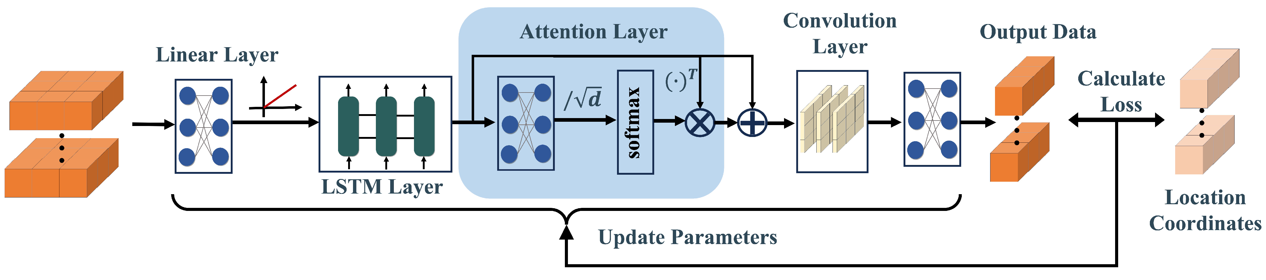 Sensors 24 01398 g006