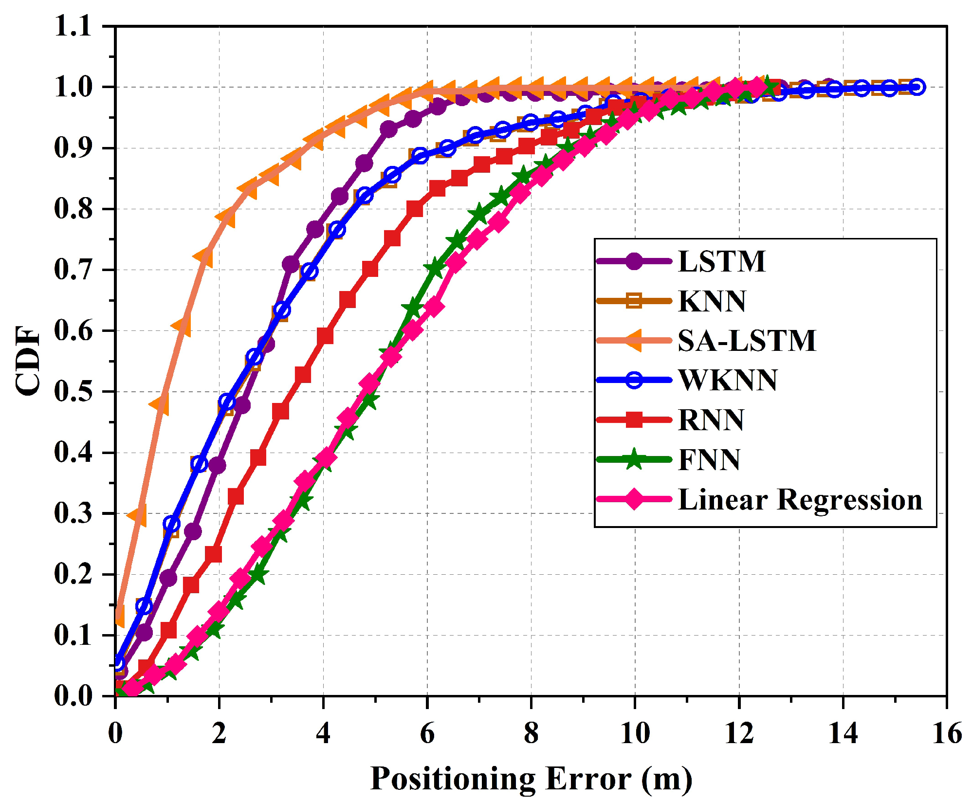 Sensors 24 01398 g011