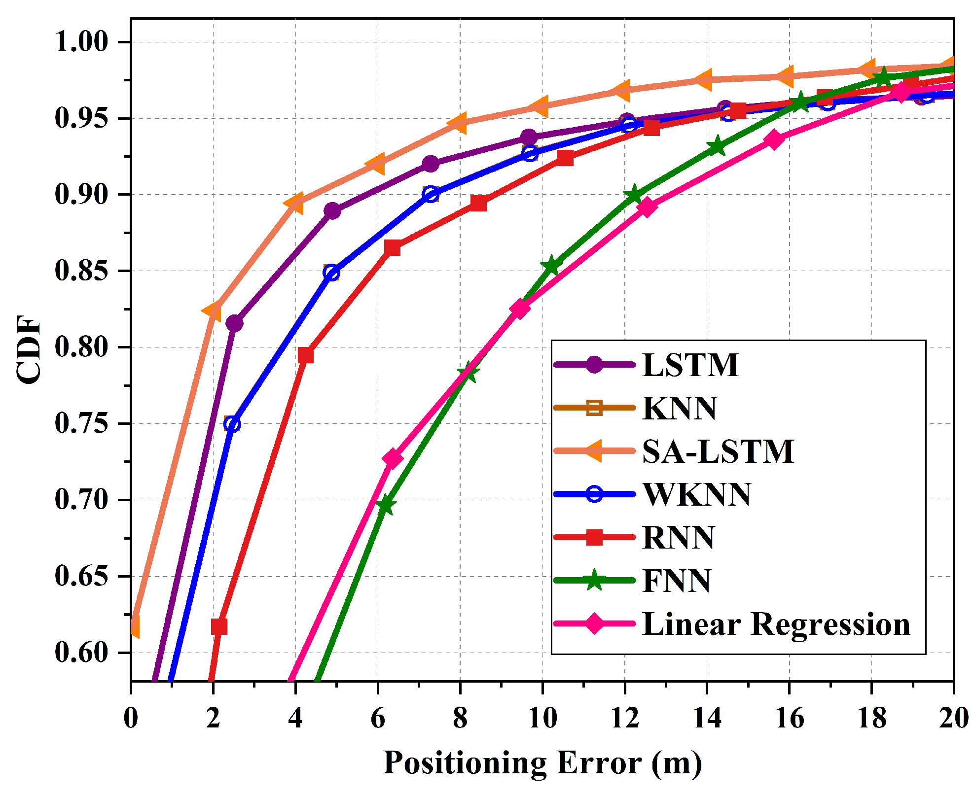 Sensors 24 01398 g013