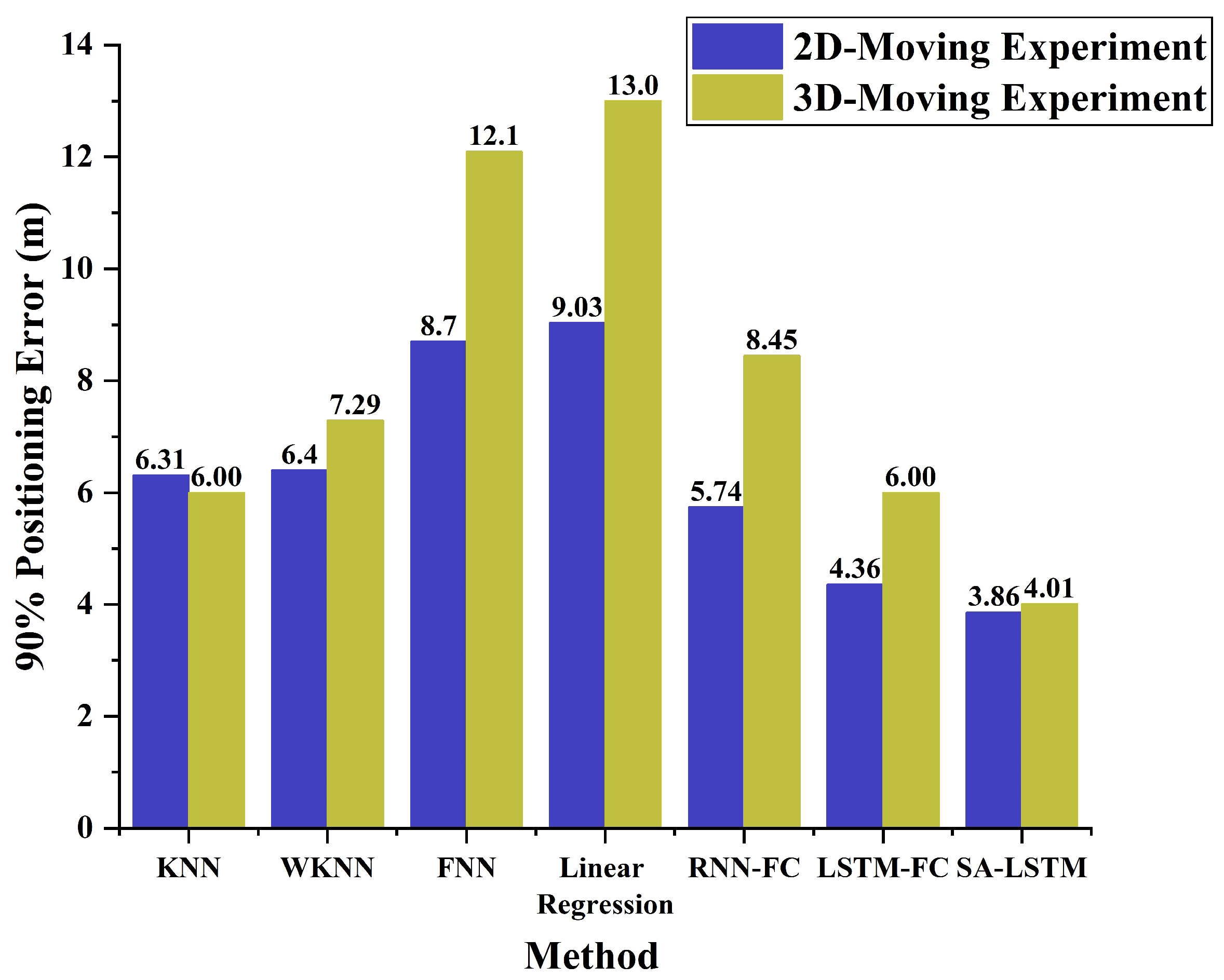 Sensors 24 01398 g015