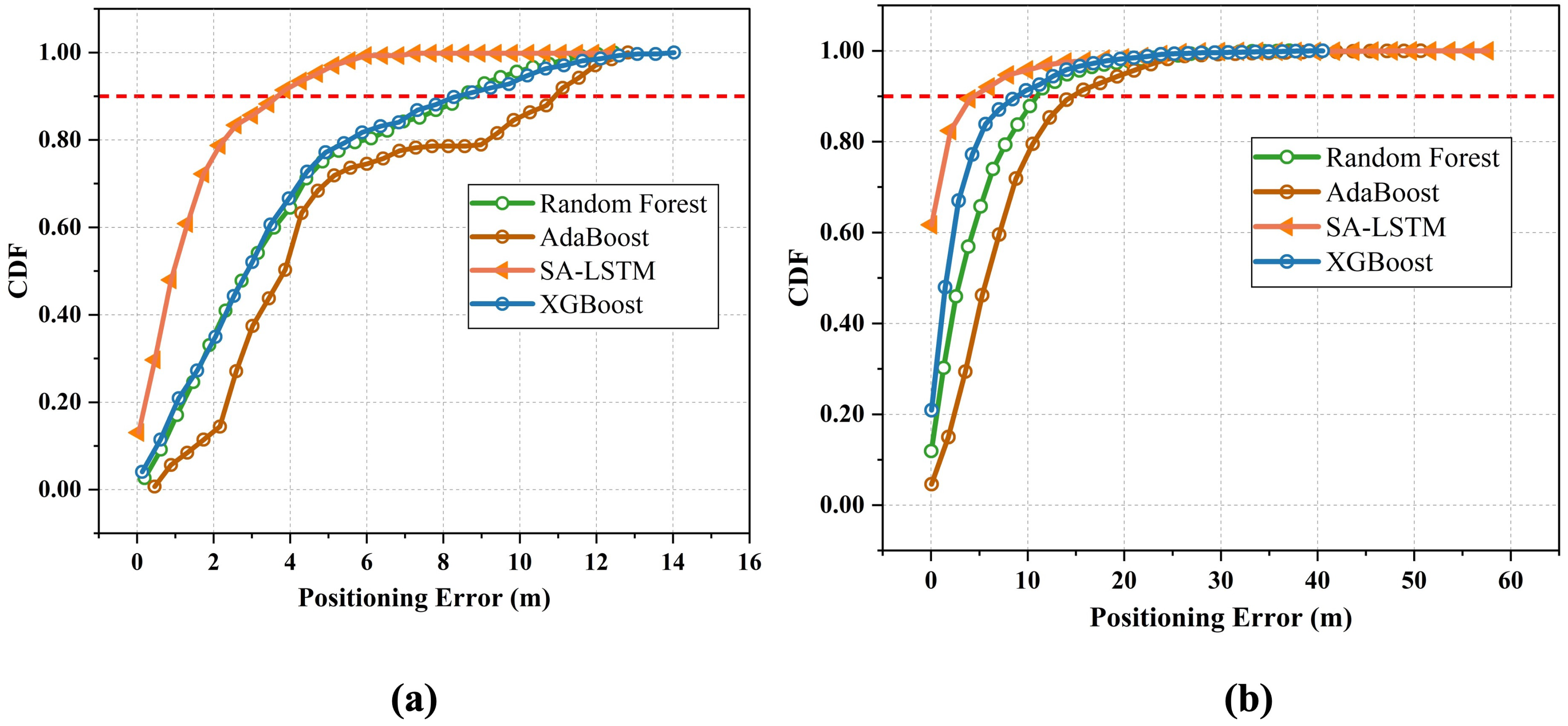 Sensors 24 01398 g016