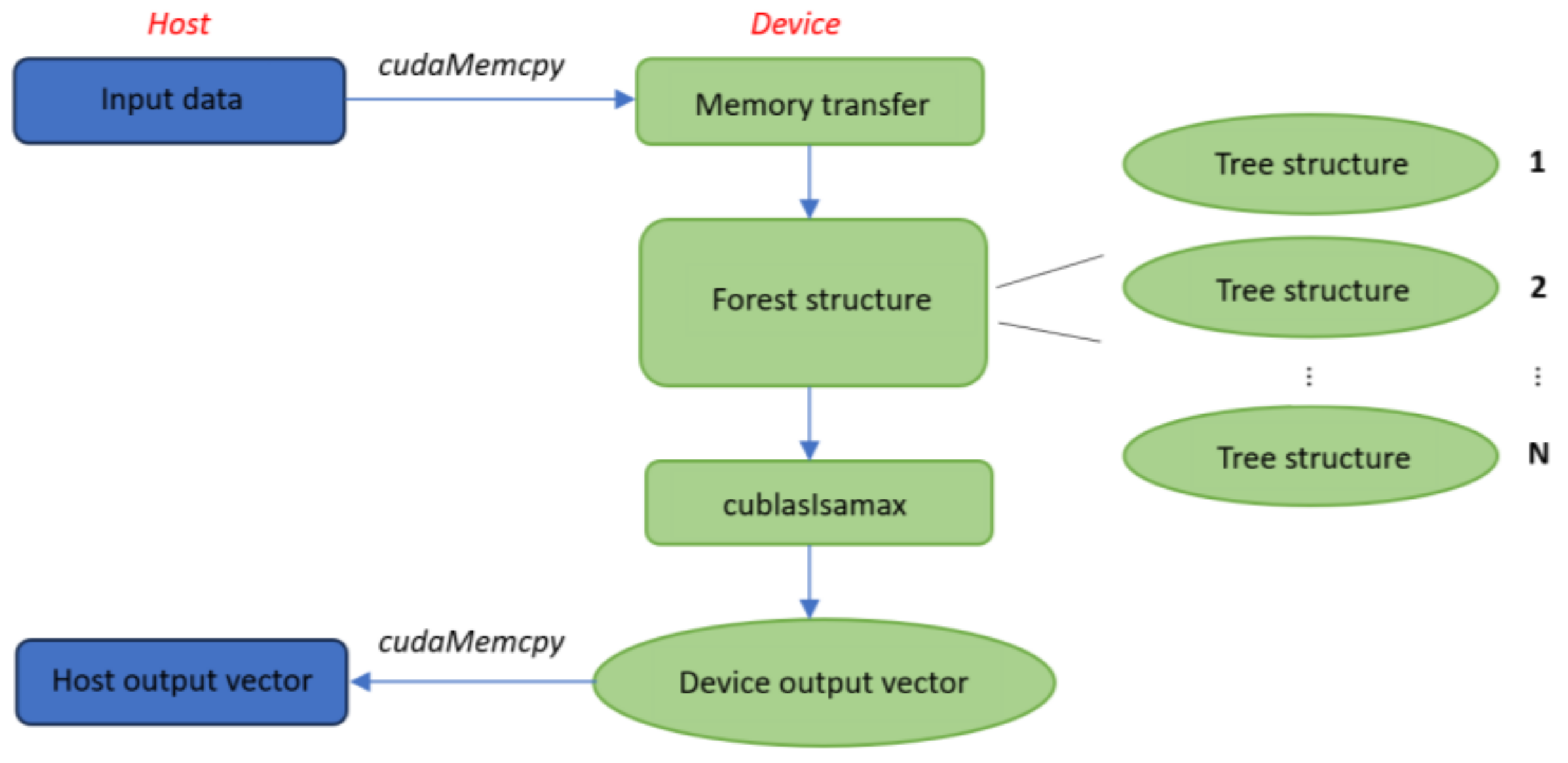 Sensors 24 01399 g003