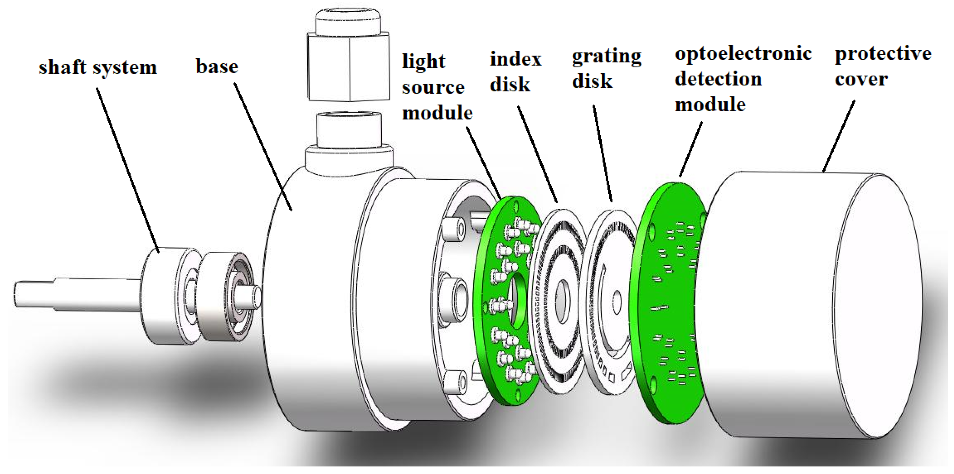 A 19-Bit Small Absolute Matrix Encoder