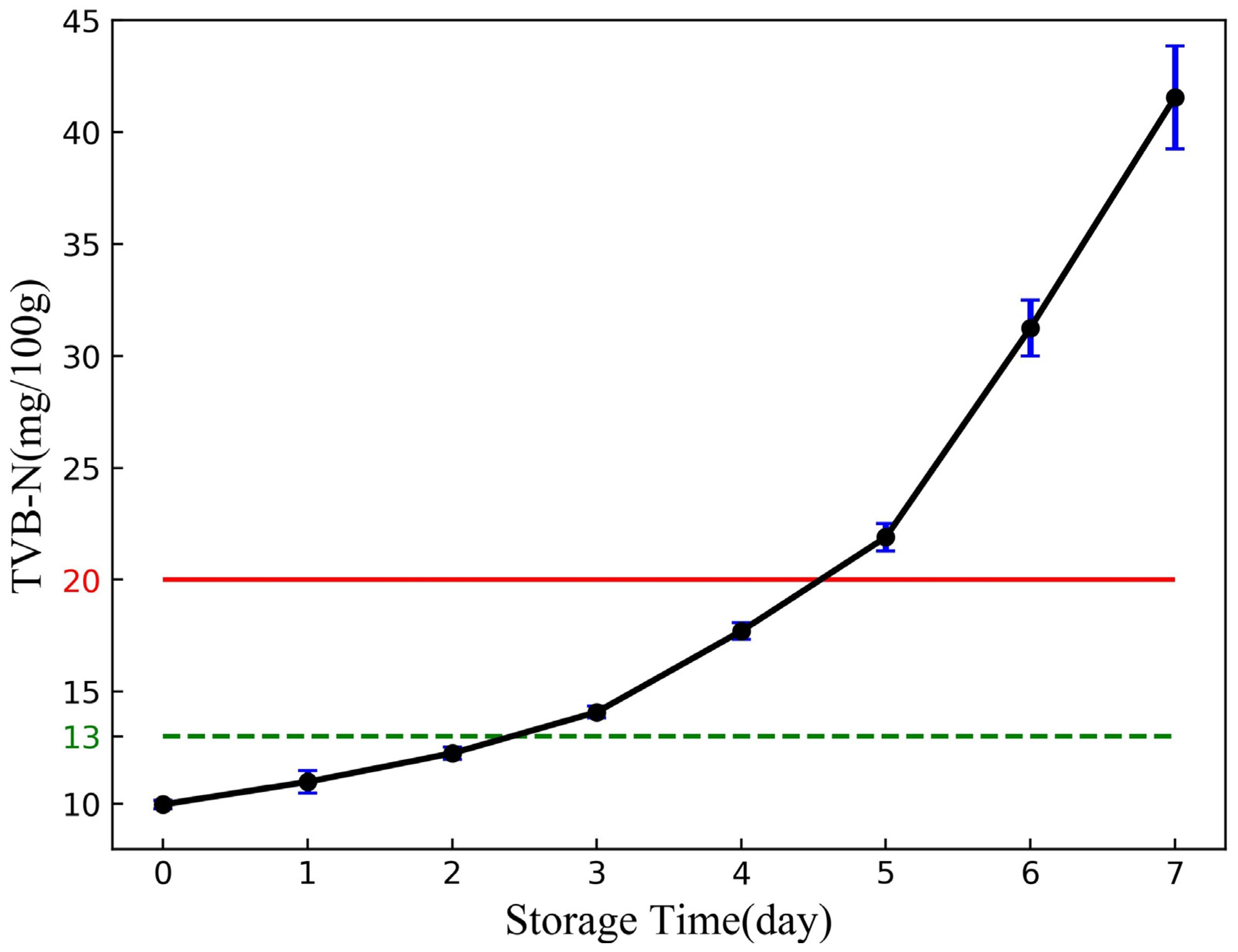 Sensors 24 01401 g008