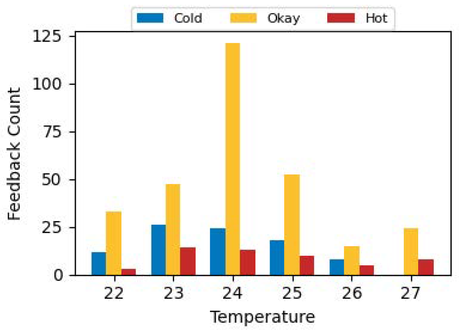 Sensors 24 01406 g007