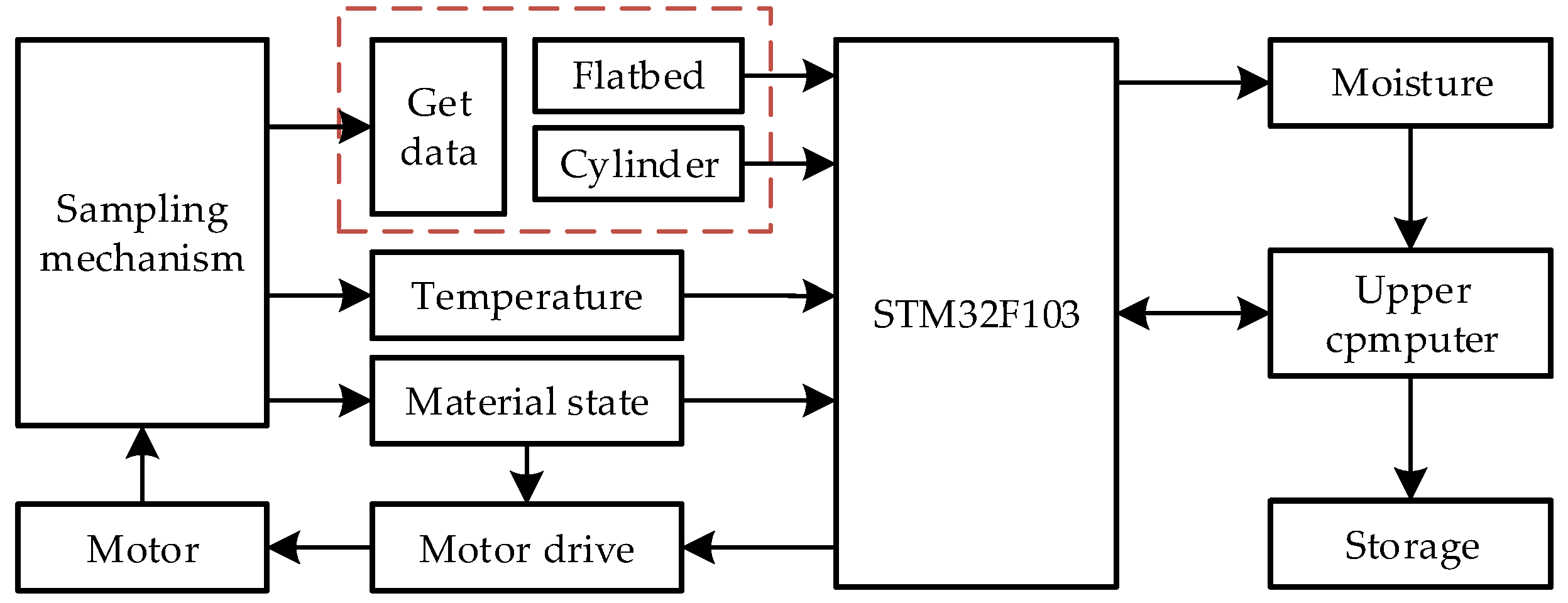Sensors 24 01408 g008