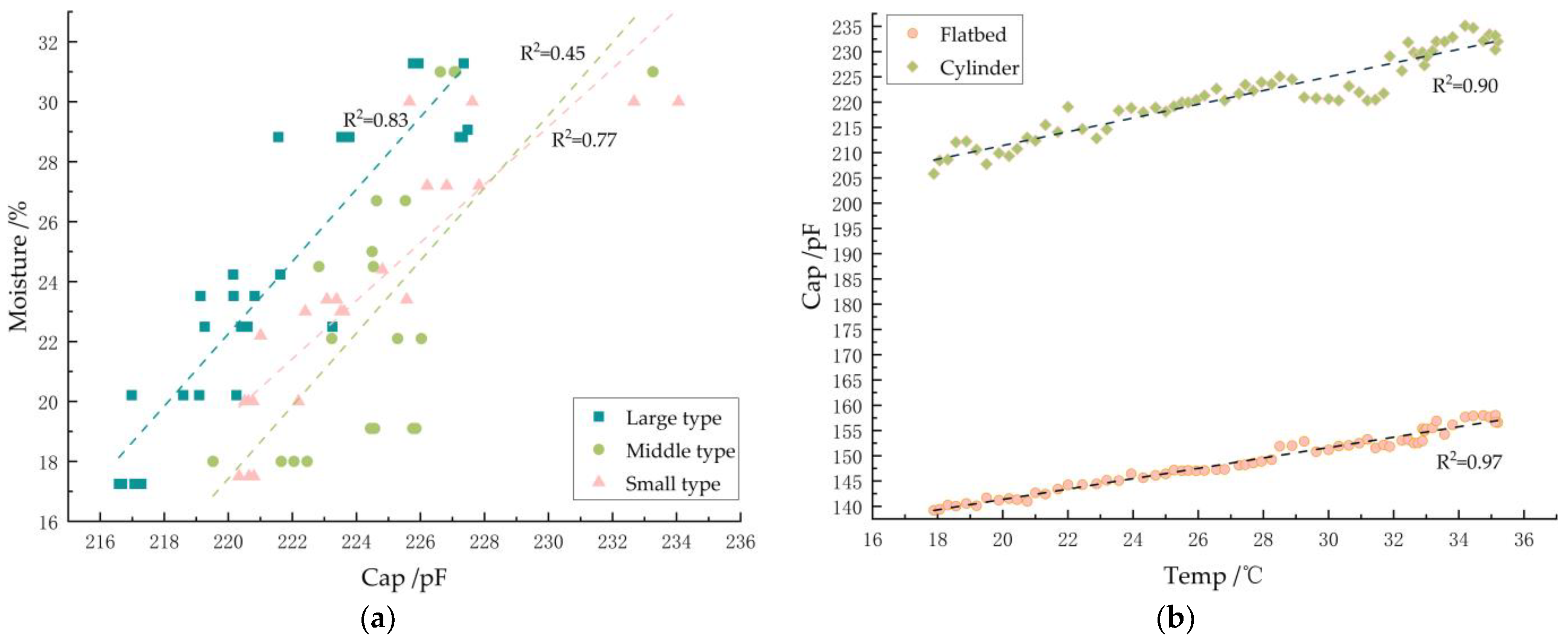 Sensors 24 01408 g010