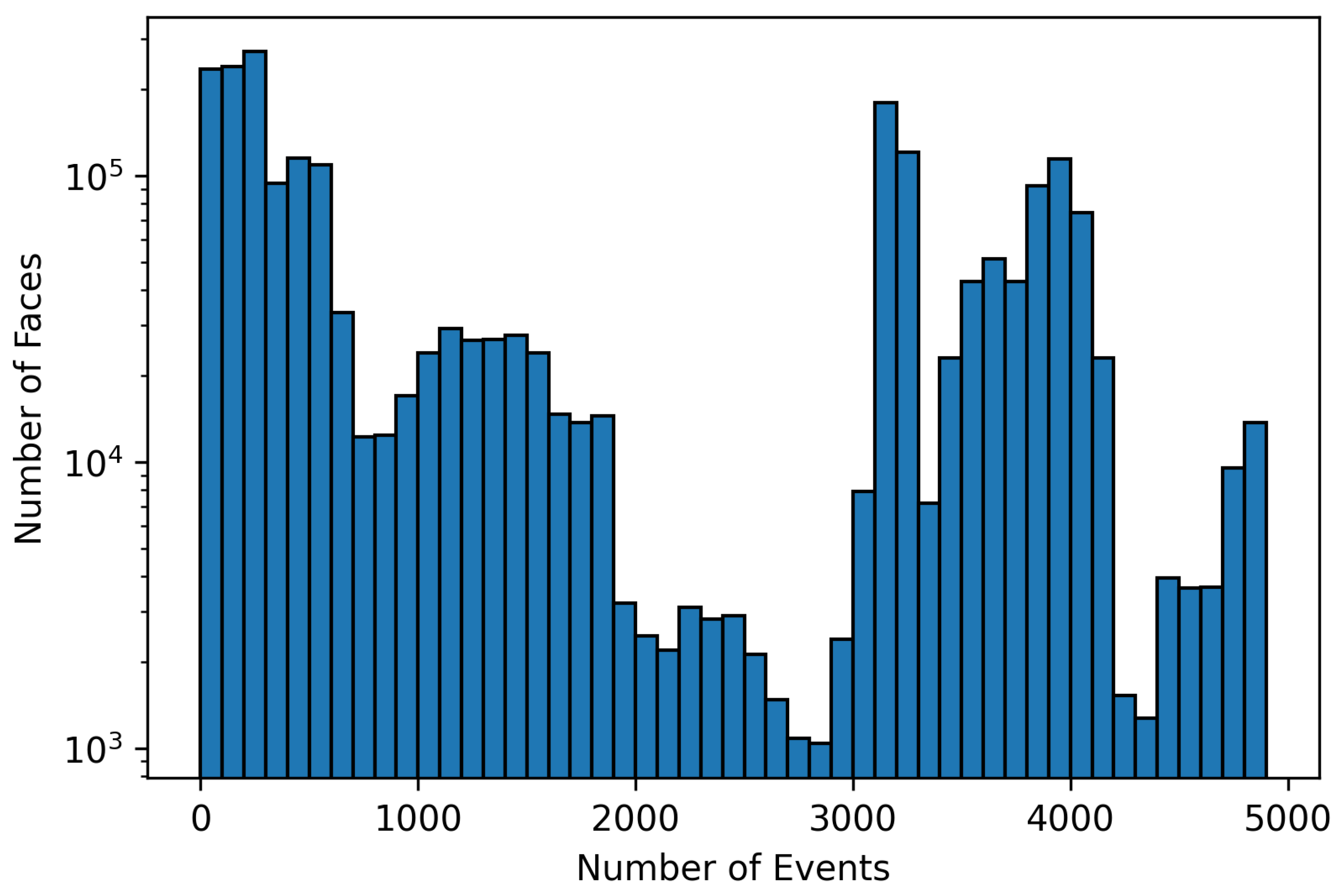 Sensors 24 01409 g003