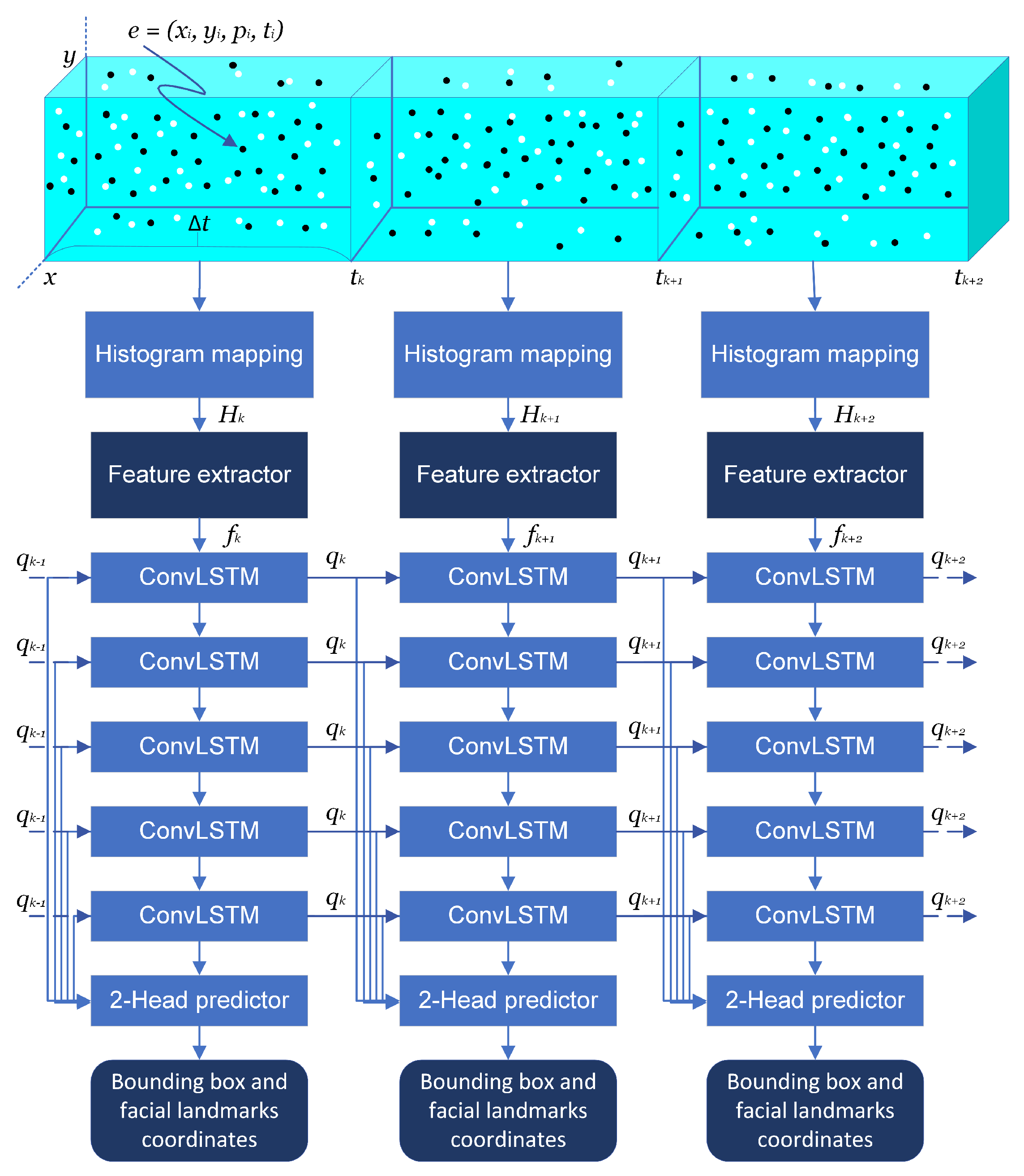 Sensors 24 01409 g006