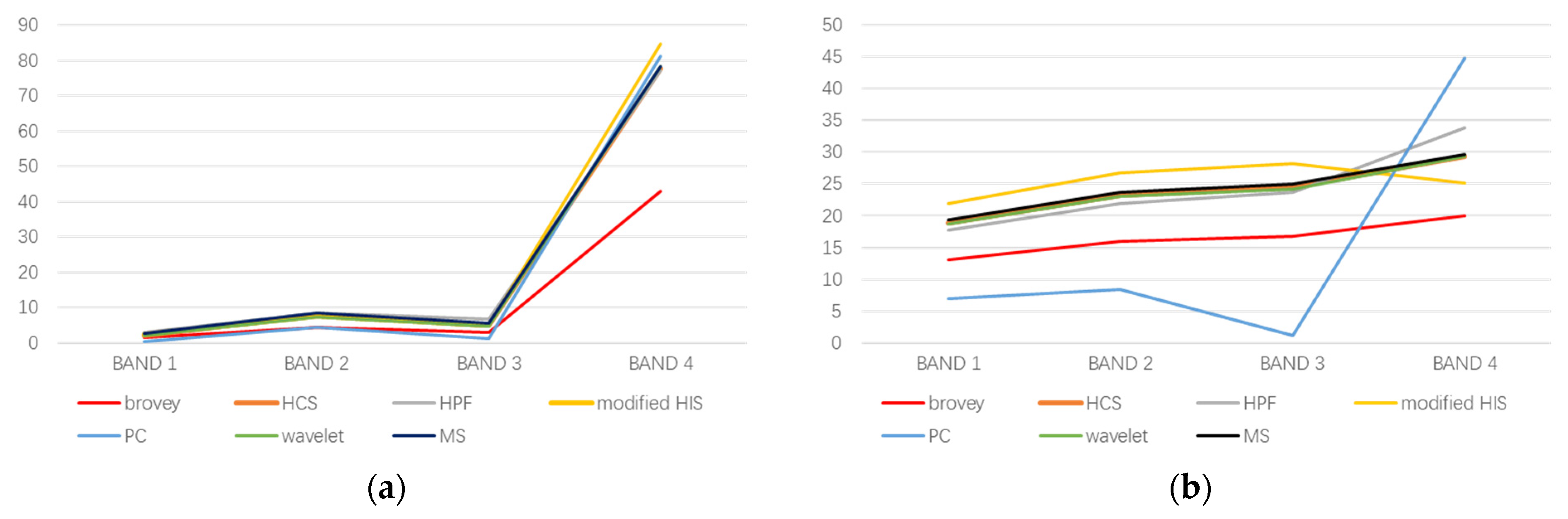 Sensors 24 01410 g003a