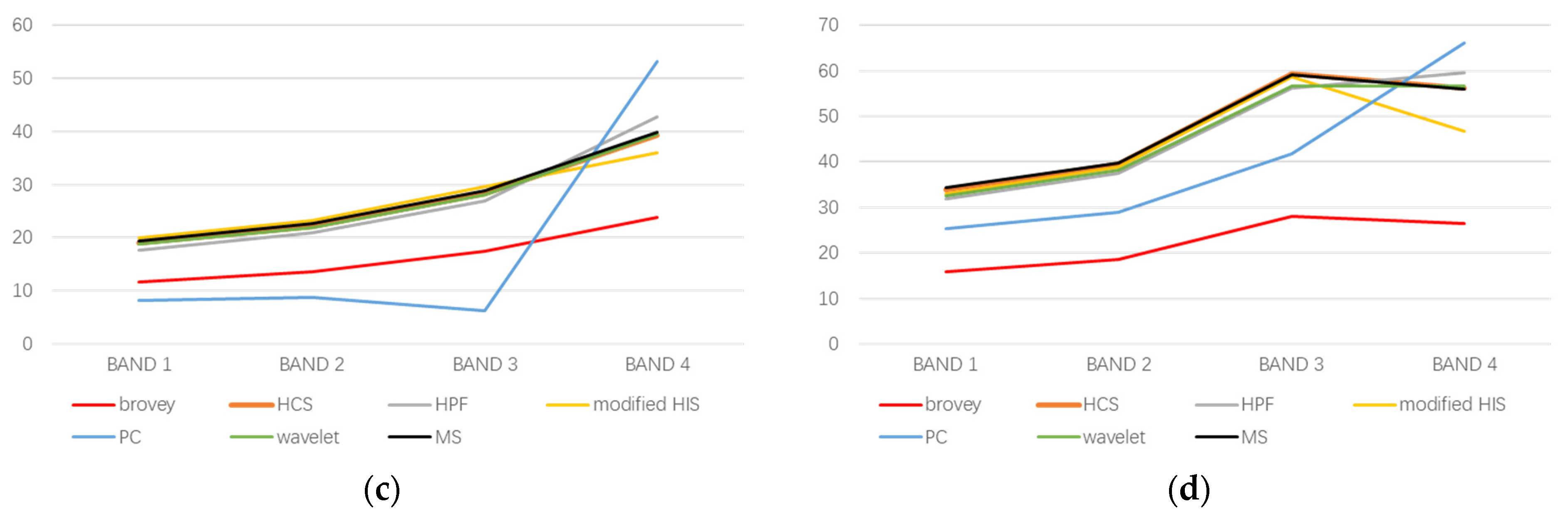 Sensors 24 01410 g003b