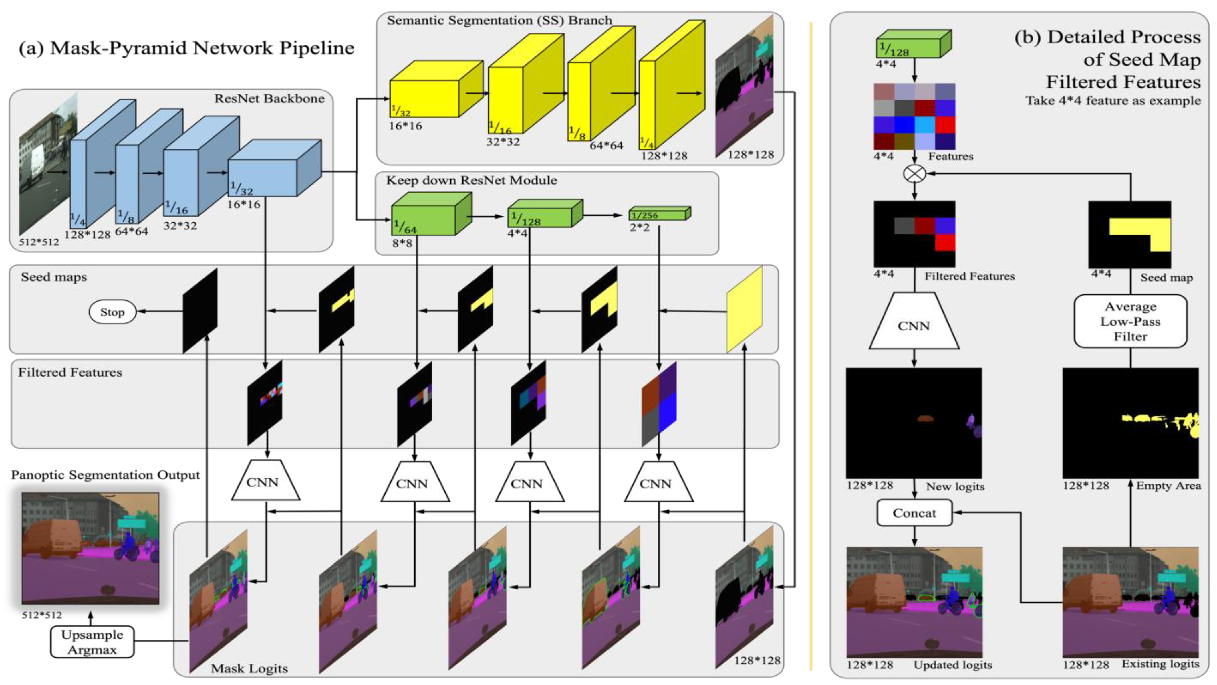 Sensors 24 01411 g002
