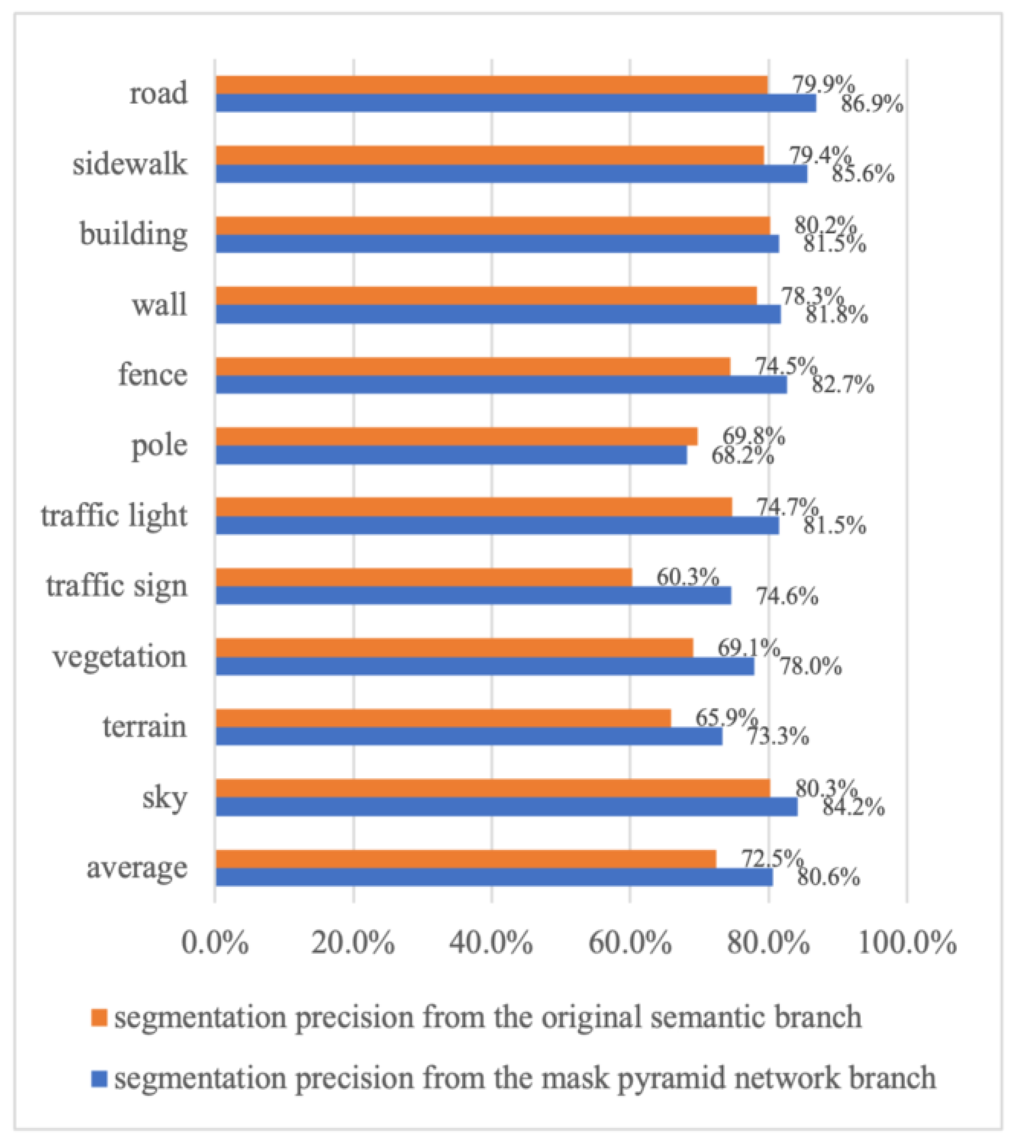 Sensors 24 01411 g004